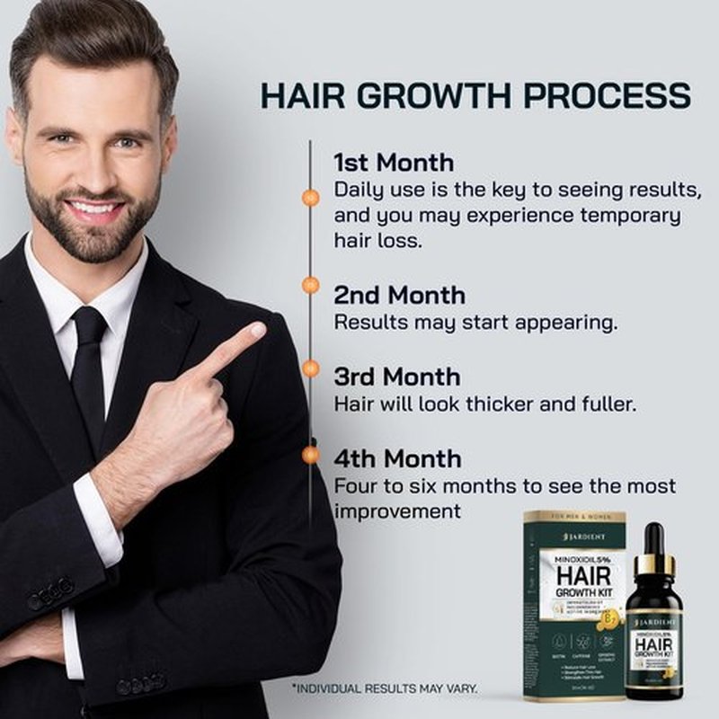 Minoxidil and Biotin Hair Growth Oil for Beards and Preventing Hair Thinning - 5% Minoxidil for Men and Women, 1 Fl Oz