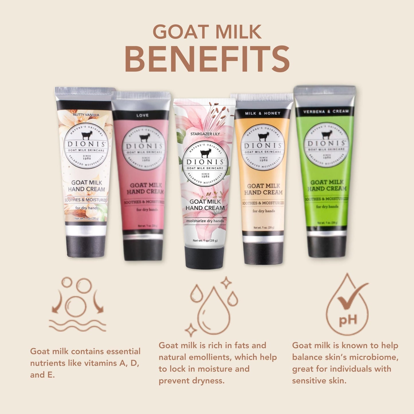 Dionis Goat Milk Skincare Hand Cream Gift Sets - Assorted Scented Travel Size Hand Creams In a Gift Box - Mini Hand Lotion Self Care Gifts for Women, Cruelty Free Lotion For Dry Skin, Inspire 2024
