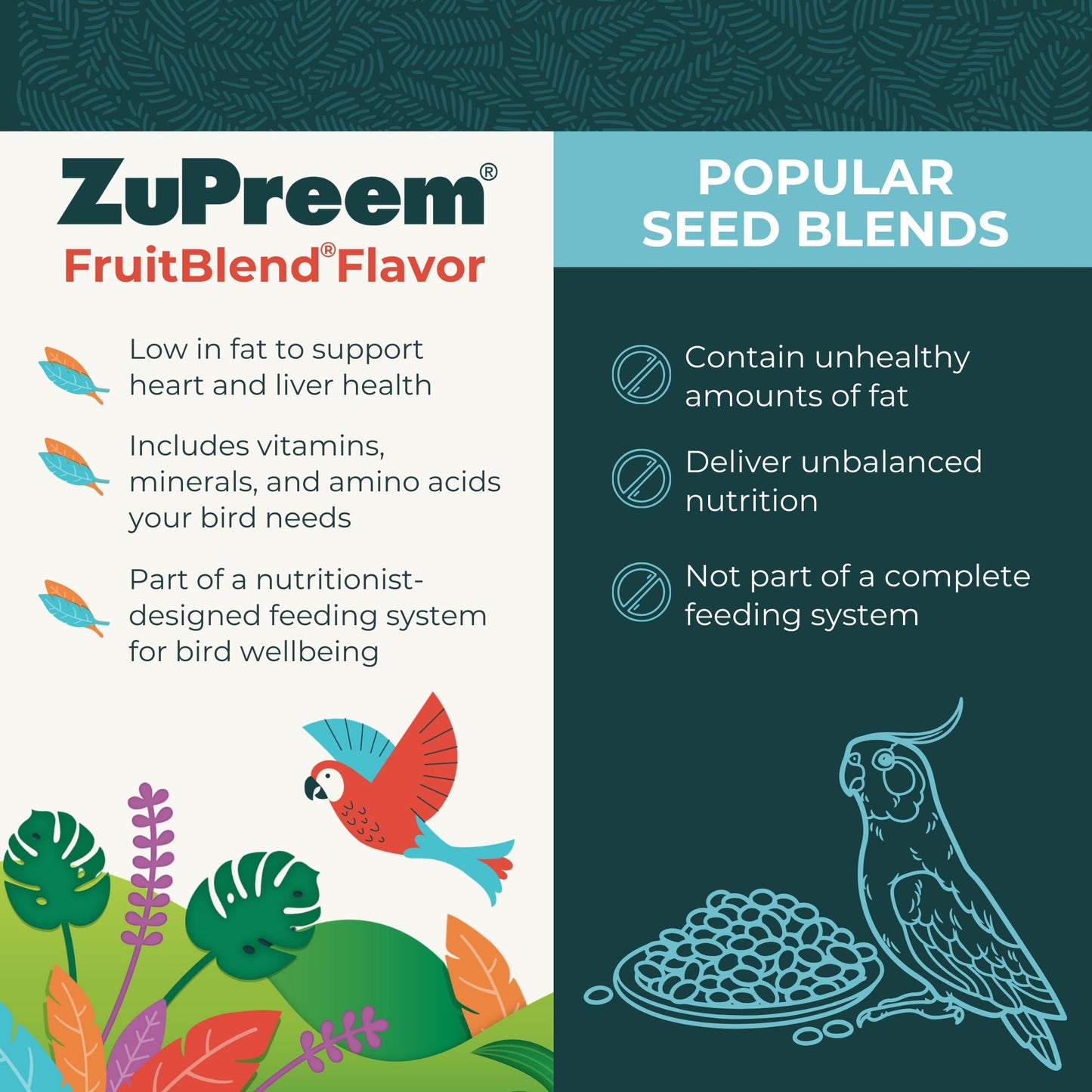 ZuPreem FruitBlend Macaw & Cockatoo Food, Uniform Bird Food, L, 3.5 lb
