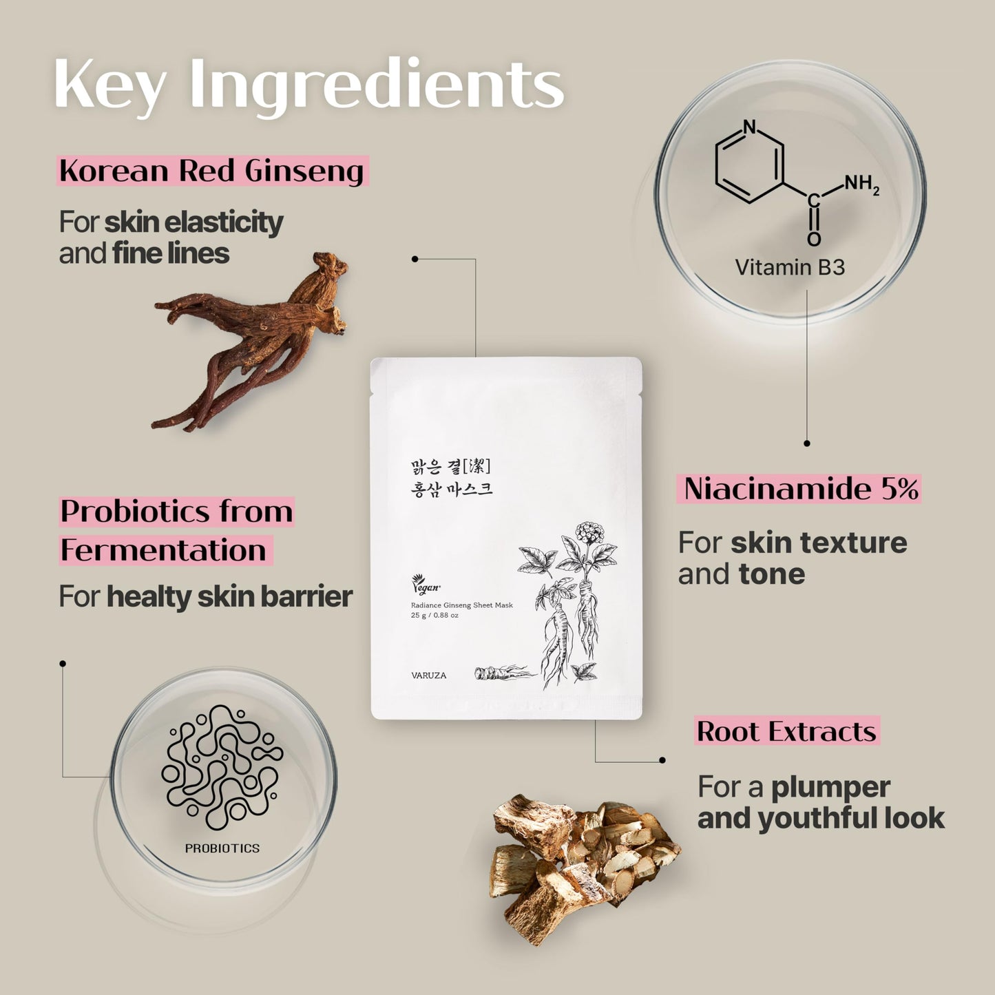 varuza Radiance Ginseng Sheet Masks - Hydrating Face Masks for Healthy and Strengthening Skin Barrier - Vegan, Cruelty Free Korean Face Mask