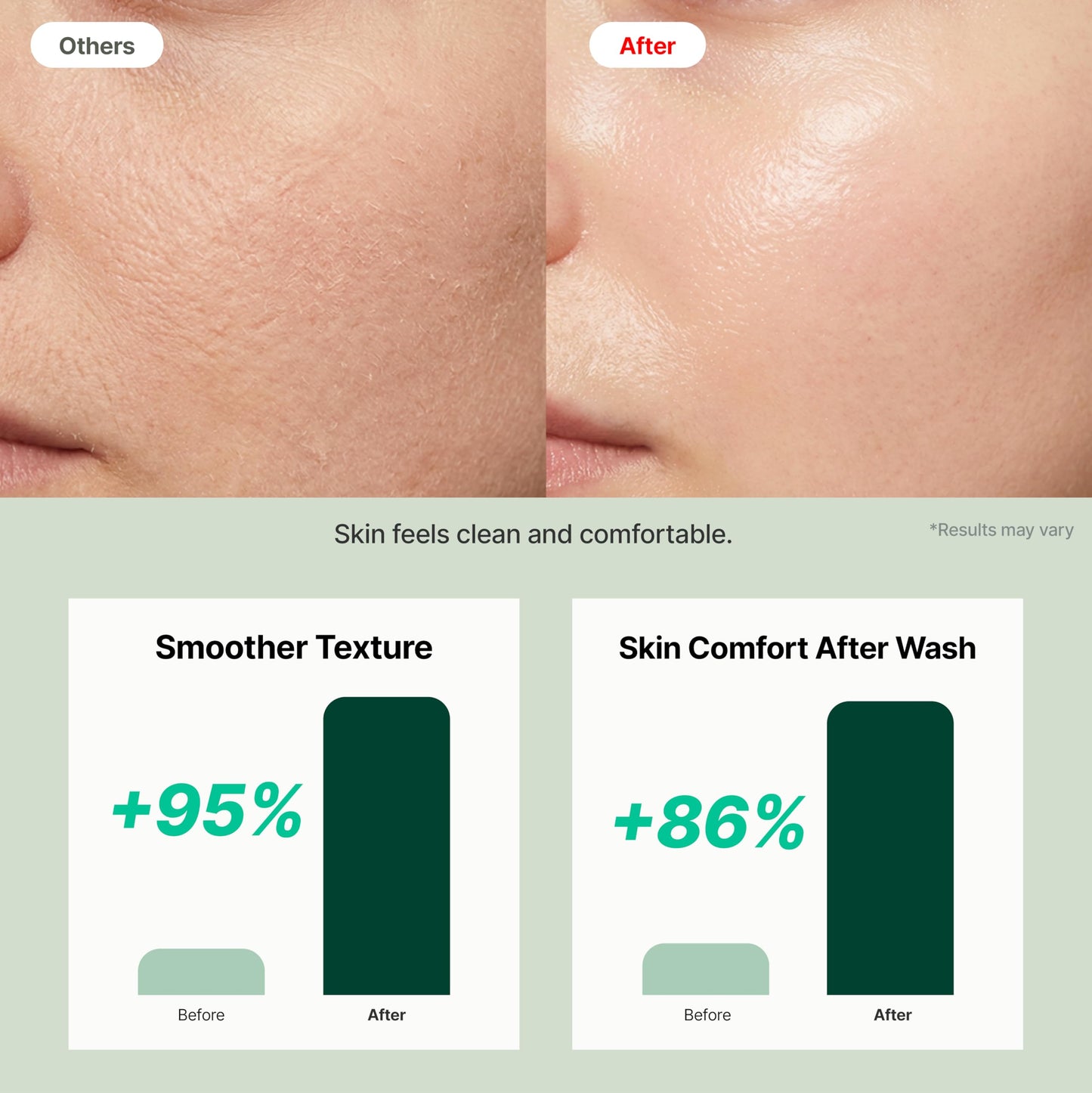RAUME Hydrating pH Balancing Foam Cleanser, Low pH 5.5 Face Wash with Green Tea Extract, Ceramide Complex and Citrus Fruit Water for Soft Moisture Finish, Korean Skin Care (5.07 fl oz / 150 mL)