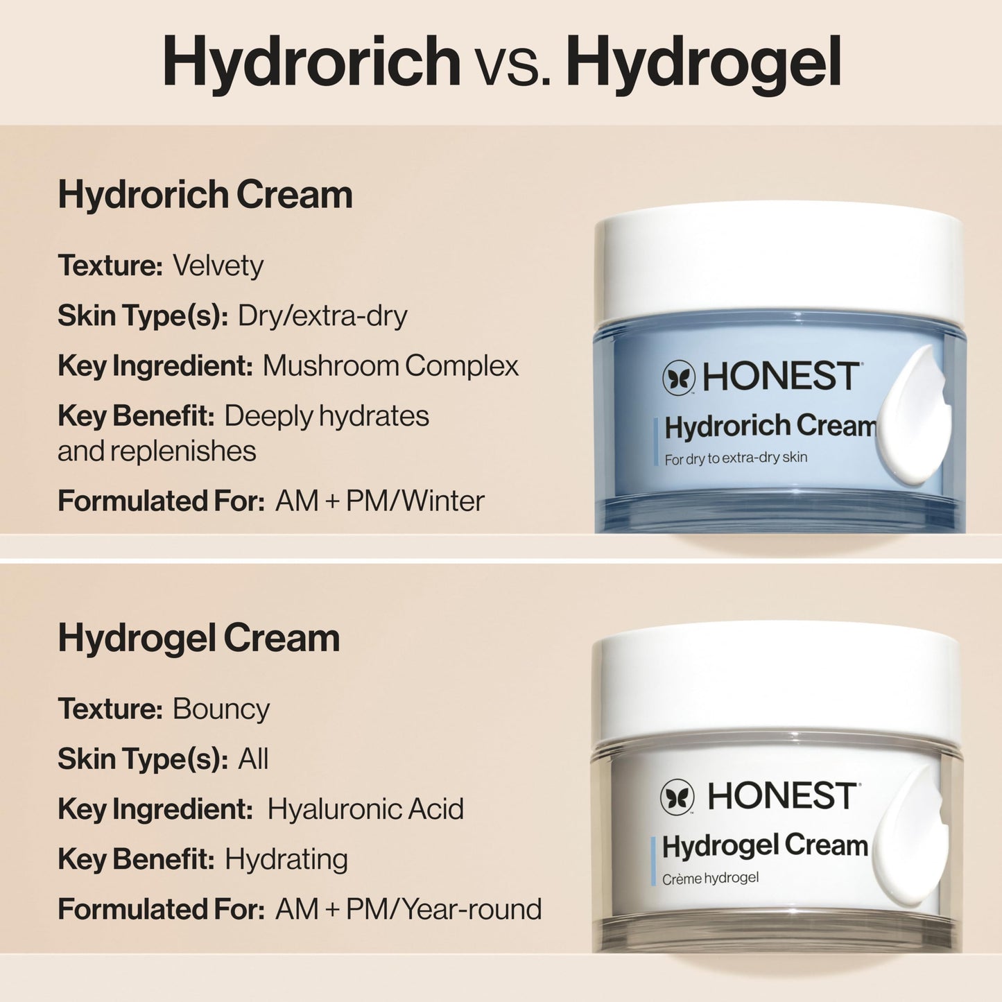 Honest Beauty Hydrorich Cream with Hyaluronic Acid + Mushroom Complex, Clinically Tested for Dry Skin, Dermatologist Tested, Hypoallergenic, Vegan, EWG Verified