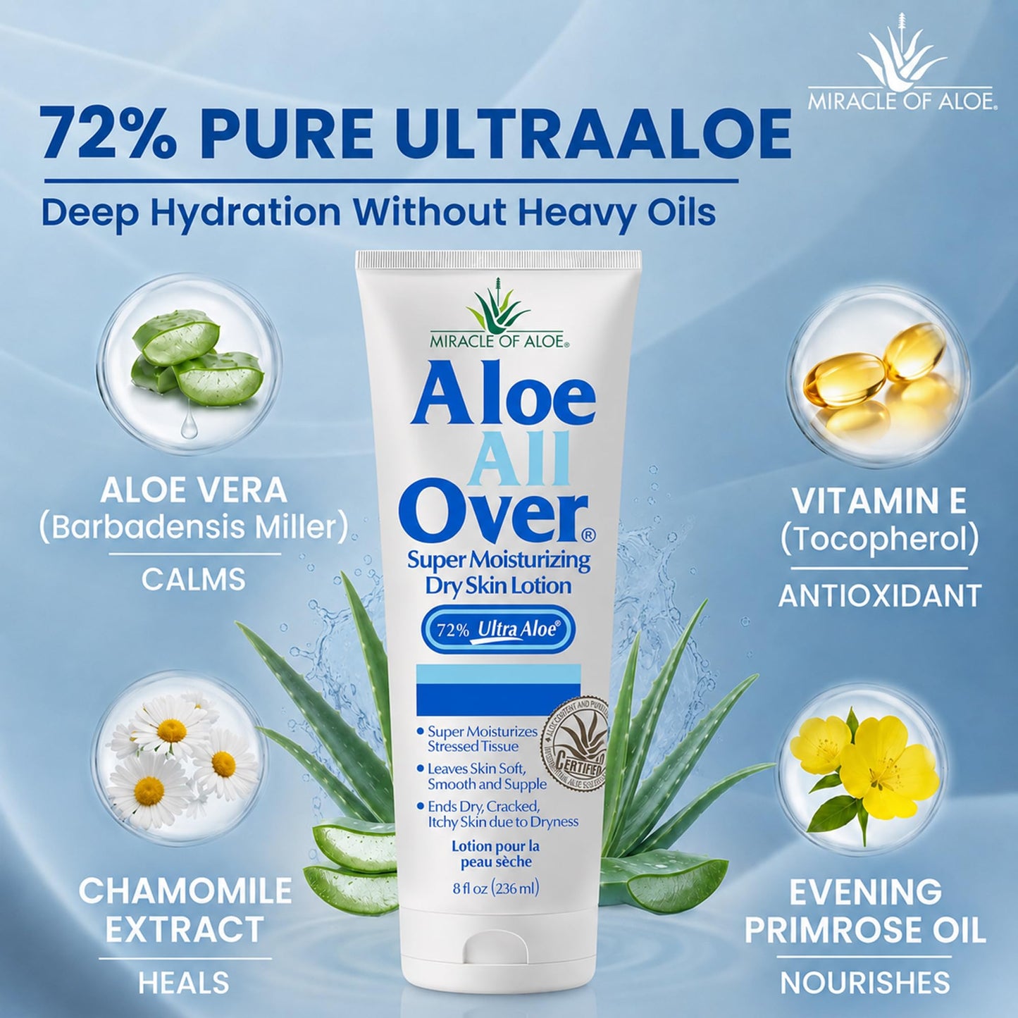 Aloe All Over Super Moisturizing Dry Skin Lotion, 3-Pack, 8 oz, 72% Aloe Vera Gel. Safe for Everyone, Ends Flaking and Restores Dry Skin Fast