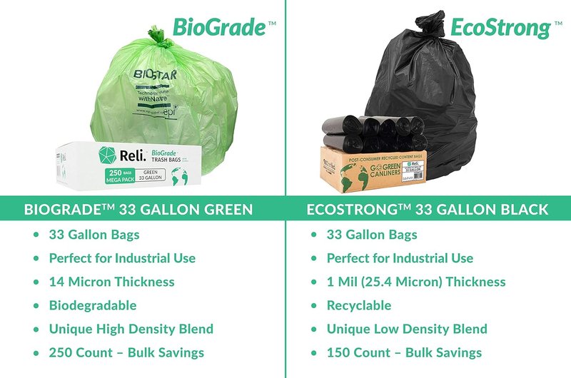 Biodegradable 33 Gallon Trash Bags - Eco-Friendly Green | 250 Count Bulk | ASTM D6954 Certified
