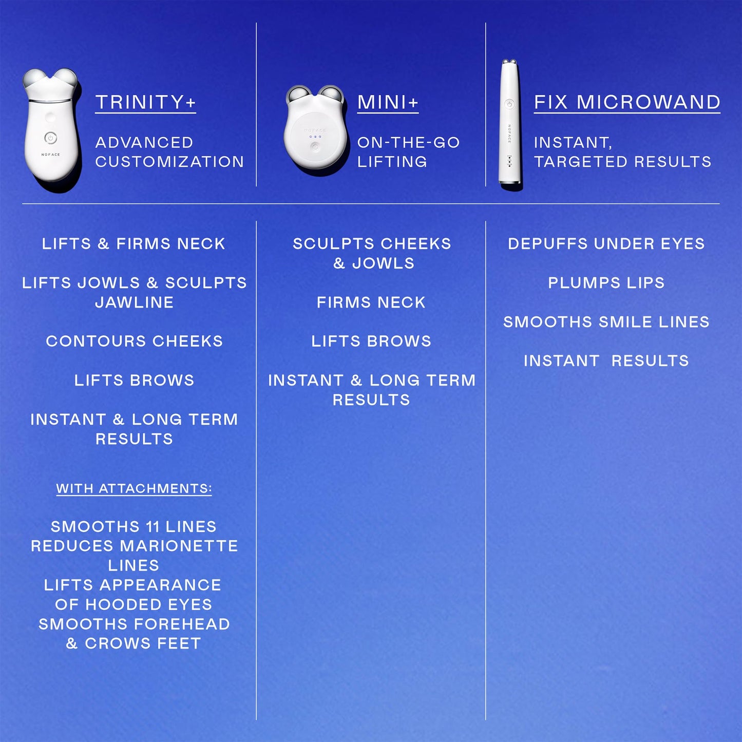 NUFACE Trinity+ Facial Massager + Lip & Eye Attachment - FDA-Cleared Face Sculpting Tool, Targeted Lift for Brows, Eyes & Lips, Reduces & Smooths Smile, Fine Lines - Microcurrent Facial Device