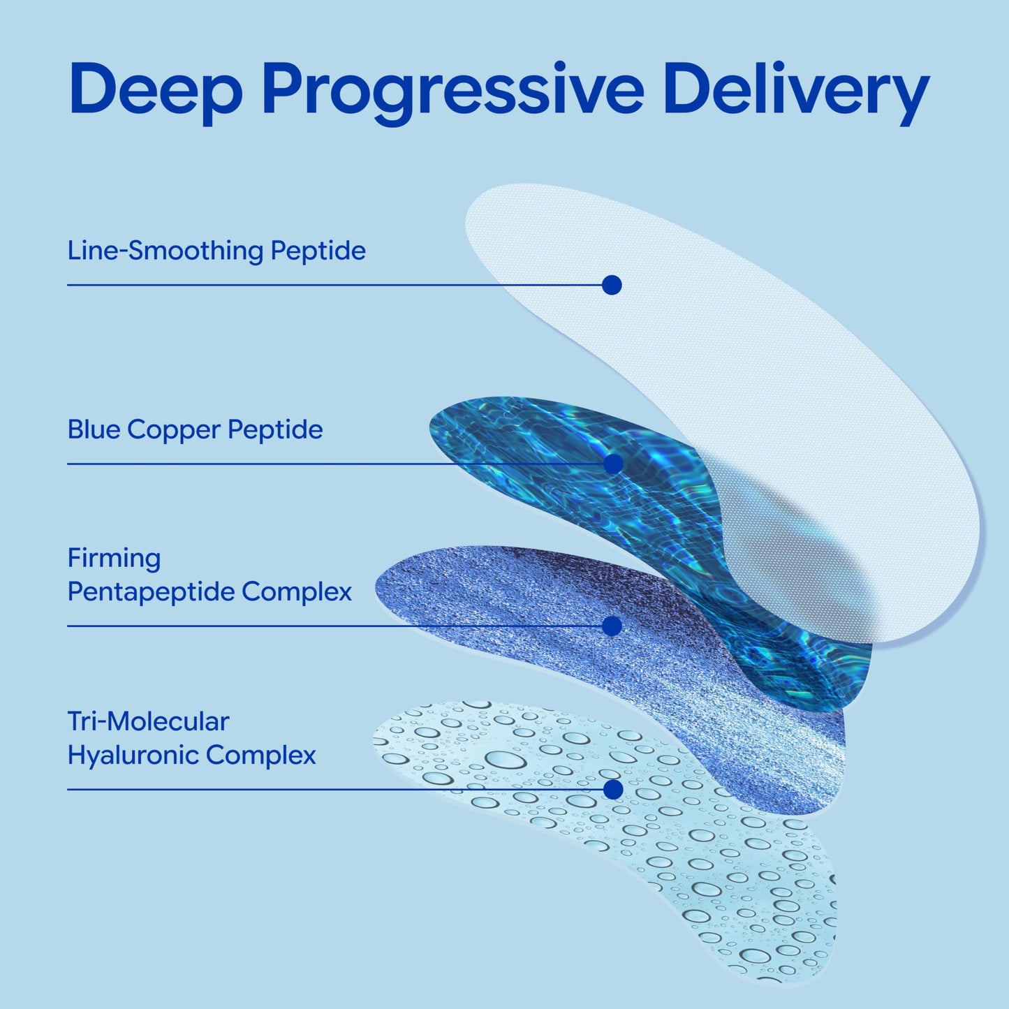 JETLISSE Peptide Eye Patches | Dissolving Microneedle Patches with Tri-Hyaluronic Acid | Anti-Wrinkle Under Eye Treatment for Dark Circles, Firming & Anti-Aging (4 Pairs; 8 Patches)