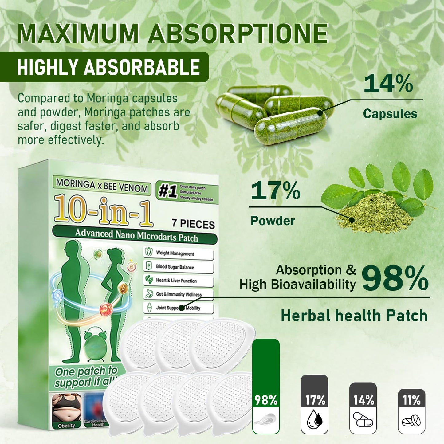 elesysy Moringa 10-in-1 Advanced Nano Microdarts Patch,Moringa Patches - 7 tablets/box, Natural Skin Patches for Women and Men - Gentle Formula for All Skin (2 PCS, 2 Boxes)