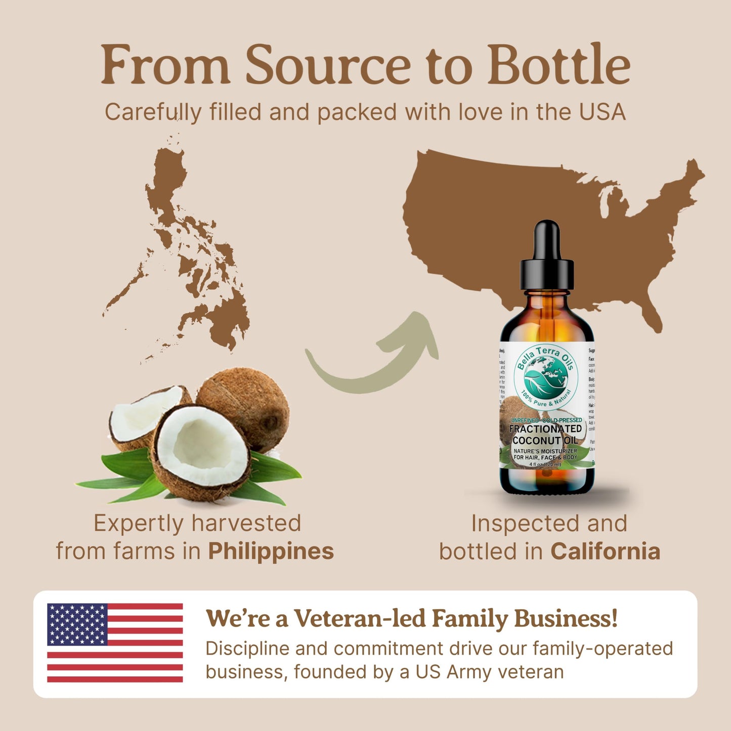 Bella Terra Oils - Liquid Natural Fractionated Coconut Oil 16oz - The Ideal Mix of MCTs & Fatty Acids, A Lustrous Elixir for Daily Skin Care