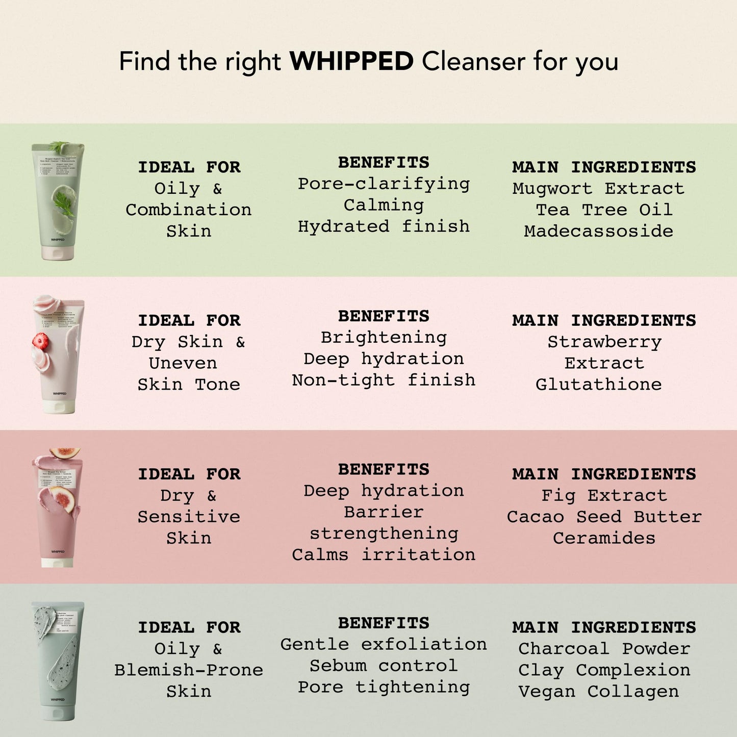 Whipped Korean Skincare Face Wash, Doubles as a Face Mask, Yuzu Grapefruit, Hydrating Vegan Facial Cleanser for Dry Uneven Skin, Radiance Boosting Care with Vitamin C, Niacinamide, Hyaluronic Acid