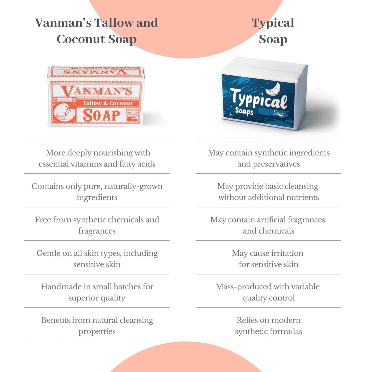 VanMan Beef Tallow and Coconut Oil Bar Soap – Pure Grass-Fed Beef Tallow Soap with Coconut Oil & Kaolin Clay, Subtle Grapefruit Scent, Hydrating & Nourishing, Clean Ingredients, 3.8oz - 5 Pack
