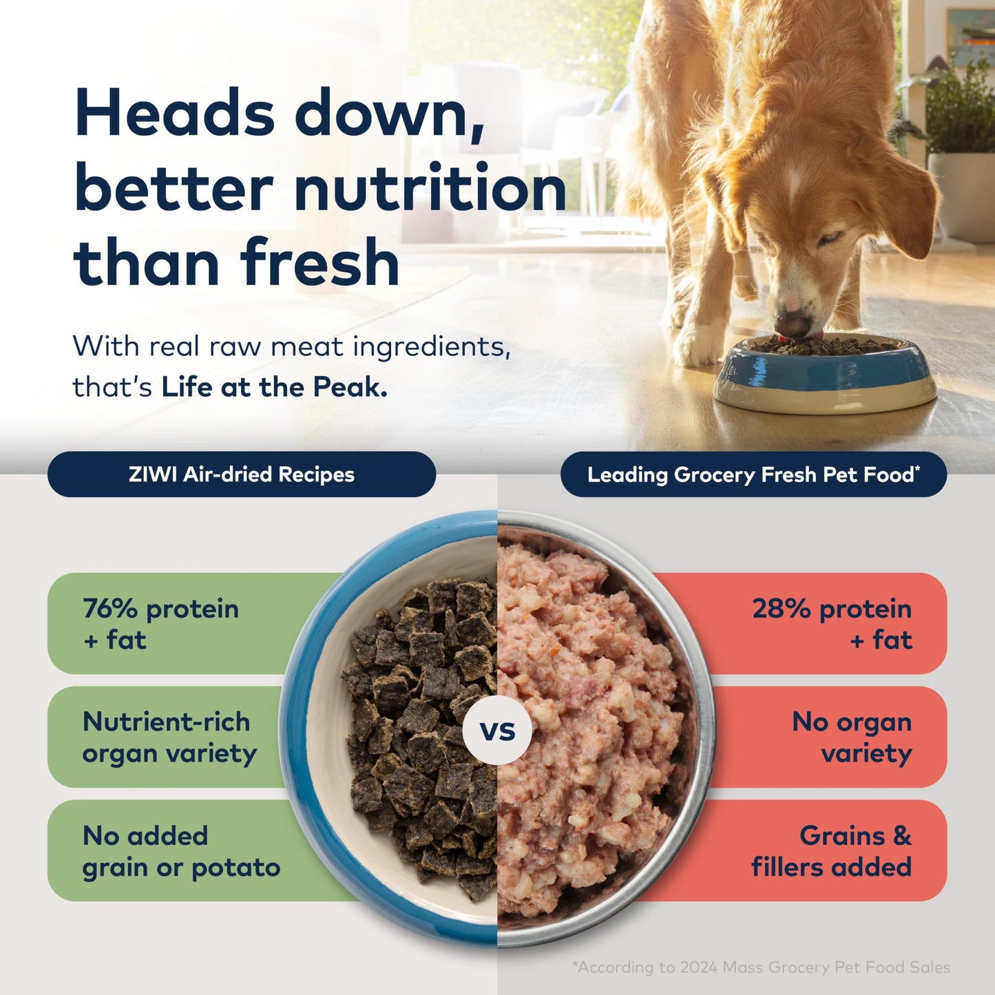 ZIWI Topper Dog Food Air Dried Lamb, 16 Ounce