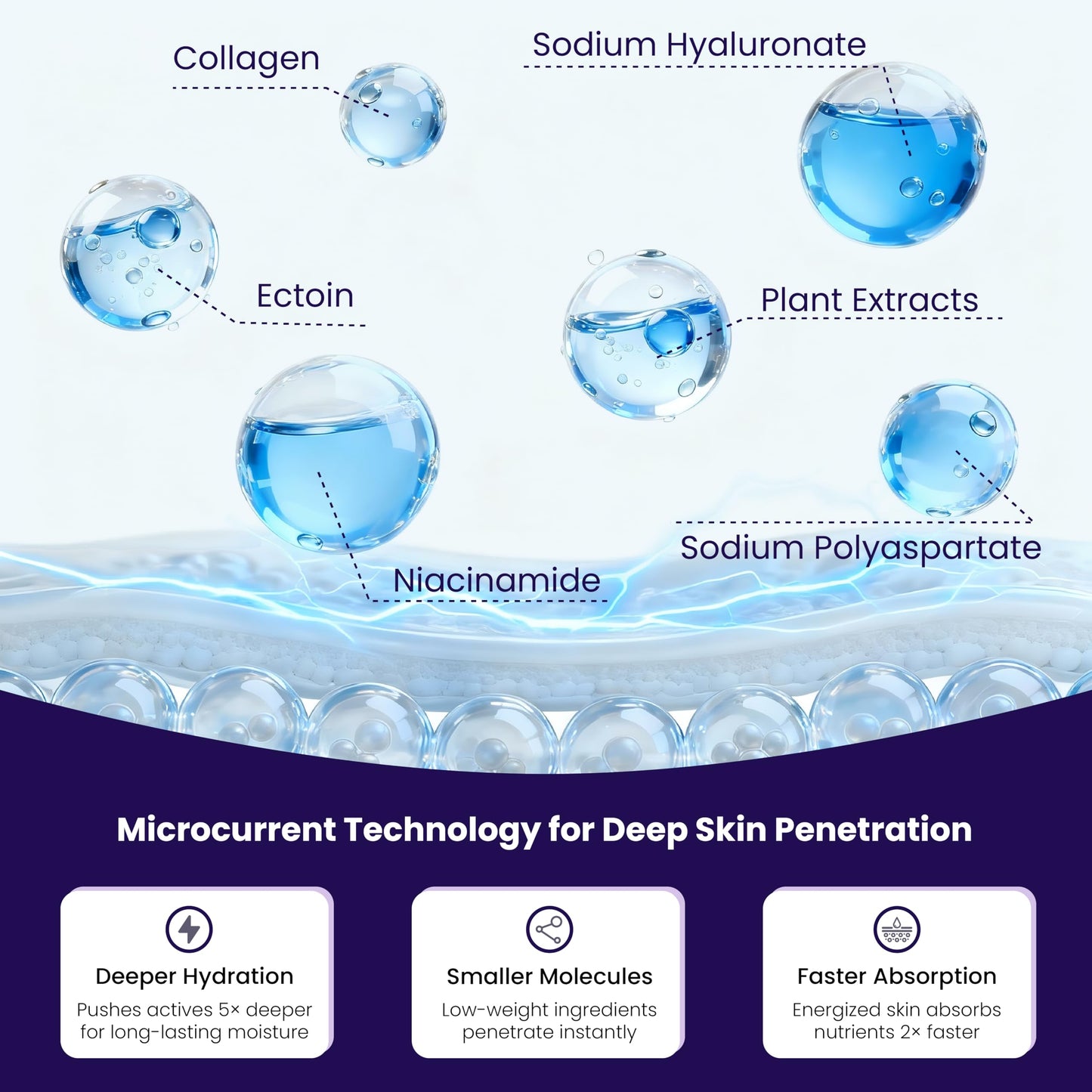 MicroYounger Microcurrent Self-Powered Facial Mask – Deep Hydrate, Anti-Aging, Enhance Absorption & Boost Collagen with Ectoin, Niacinamide & Hyaluronic Acid, All Skin Types & Home Spa Use – 5 Pack