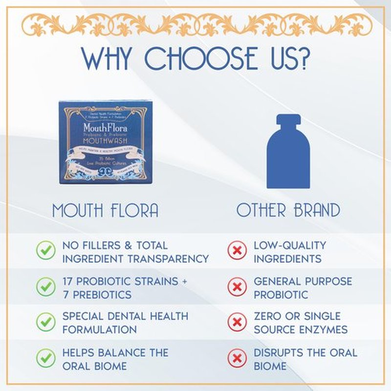 MouthFlora - Probiotic & Prebiotic Mouthwash | Dental Health Formulation | 17 Probiotic Strains + 7 Prebiotics | 35 Billion CFUs | Concentrated Powder Formulation | 60 Pack