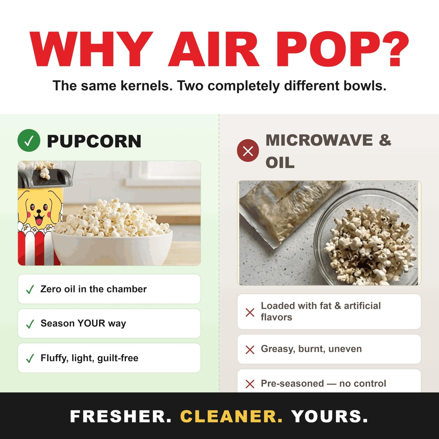 Fun Popcorn Machine Air Popper – Hot Popcorn Maker Air Popper Electric with Butter Melting Tray – Mini Electric Maker - Dog Mom Gifts for Women, Home, Kids Movie Night - Oil Free Snacks