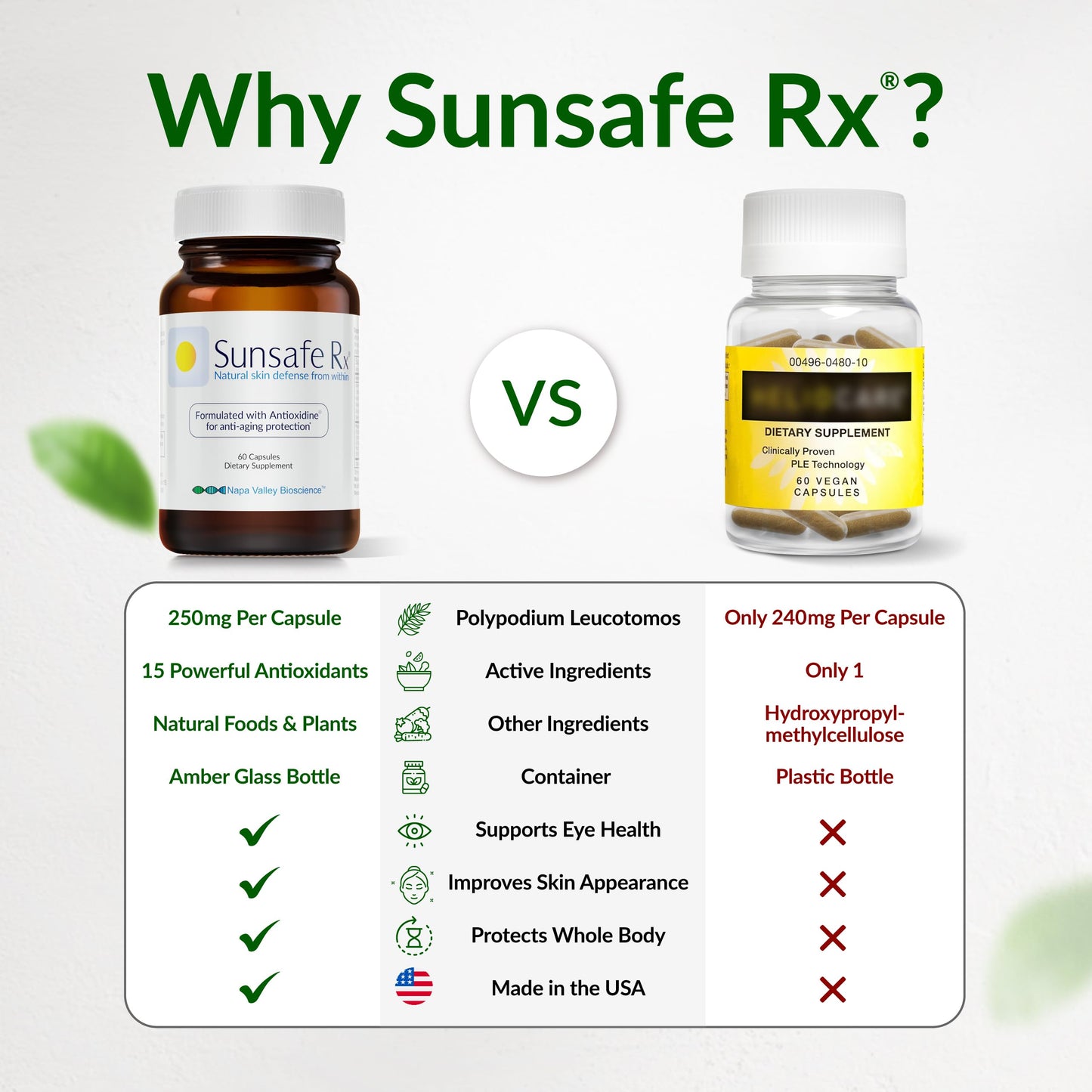 Sunsafe Rx Anti Aging Supplement: Natural Skin Protection Pills with Antioxidants for a Youthful Appearance & Eye Health + Vitamins, Minerals, & 250mg Polypodium Leucotomos (30 Capsules)