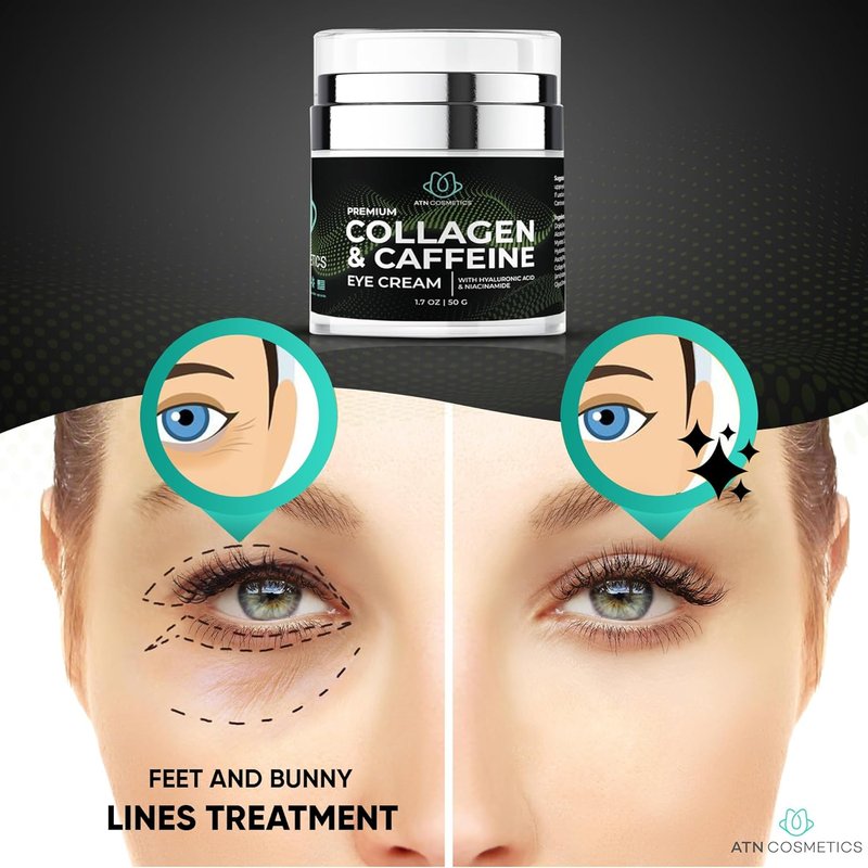 Caffeine Eye Cream - Collagen Formula for Wrinkles & Dark Circles | Infused with Hyaluronic Acid & Niacinamide, 1.7 Oz