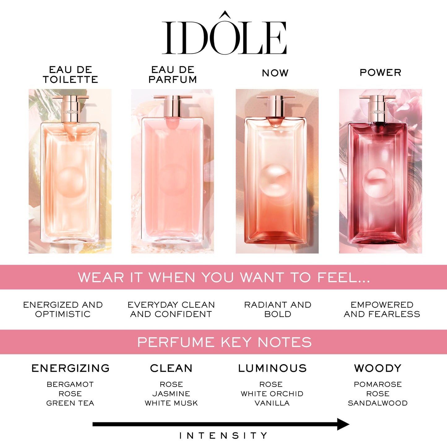 Lancôme Idôle Eau de Parfum - Long Lasting Fragrance with Notes of Bergamont, Jasmine & Vanilla - Fresh & Floral Women's Perfume - 3.4 Fl Oz