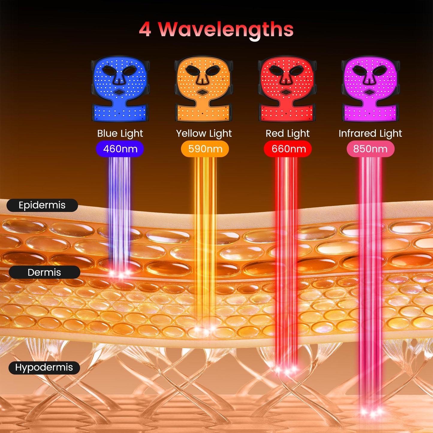 Wireless Red Light Therapy Mask for Face, Anti-Wrinkle & Acne Treatment for Full Face, Chin & Neck, 850nm Infrared Portable LED Face Mask for Home & Travel Use, Ideal Skincare Gifts for Women