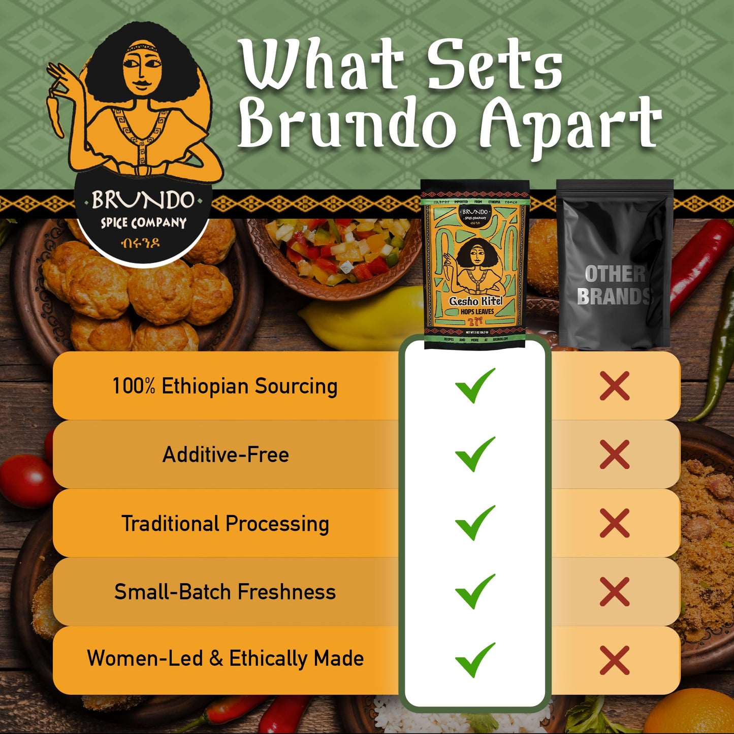 Brundo Ethiopian Spice Company Gesho Kitel Authentic Brewing Hops Leaves Hand Picked and Processed Harvested in and Imported from Ethiopia All Natural No Preservatives 2oz