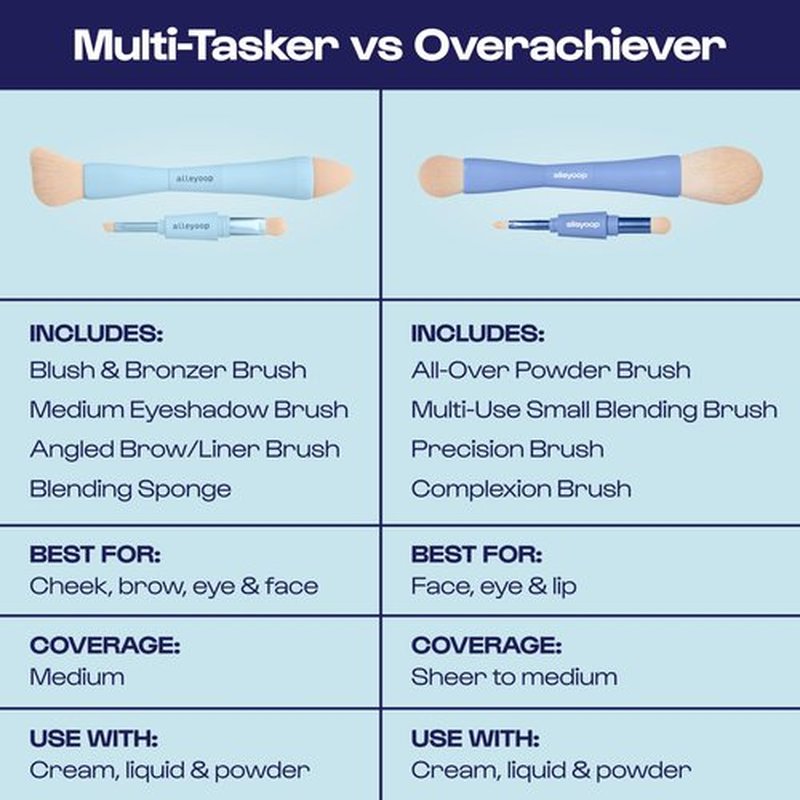 Alleyoop Overachiever 4-in-1 Makeup Brush - Powder Brush, Multi-Use Small Blending Brush, Precision Brush & Complexion Brush - Vegan & Travel-Friendly