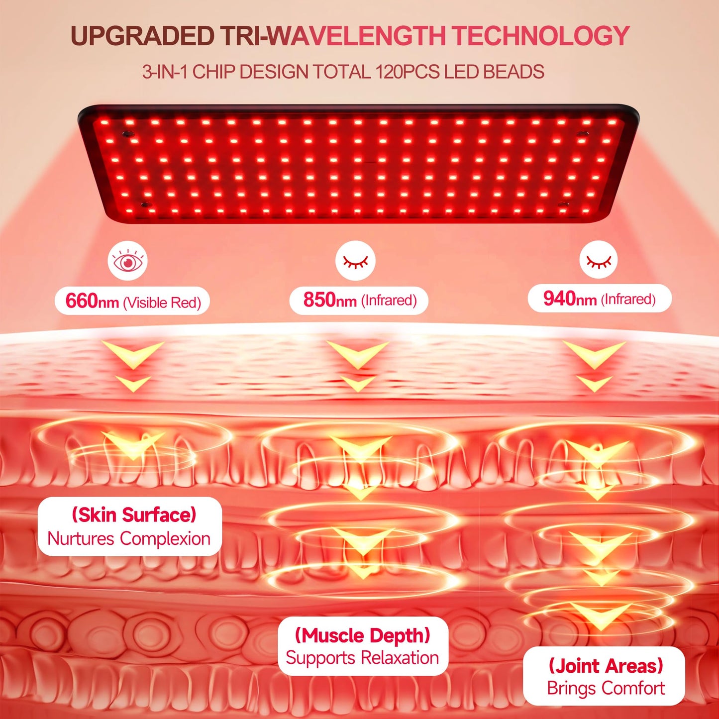 Morfone Red Light Therapy for Body Face Tri-Wavelength 660nm, 850nm, 940nm