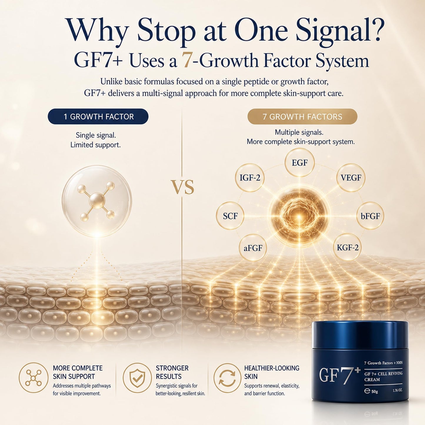 CELLREON GF 7+ CELL REVIVING CREAM – Youthful Looking Face Cream with NMN & Copper Peptide, Botanical Extracts Firming Hydrating Peptide Moisturizer for All Skin Types (1.76 oz)