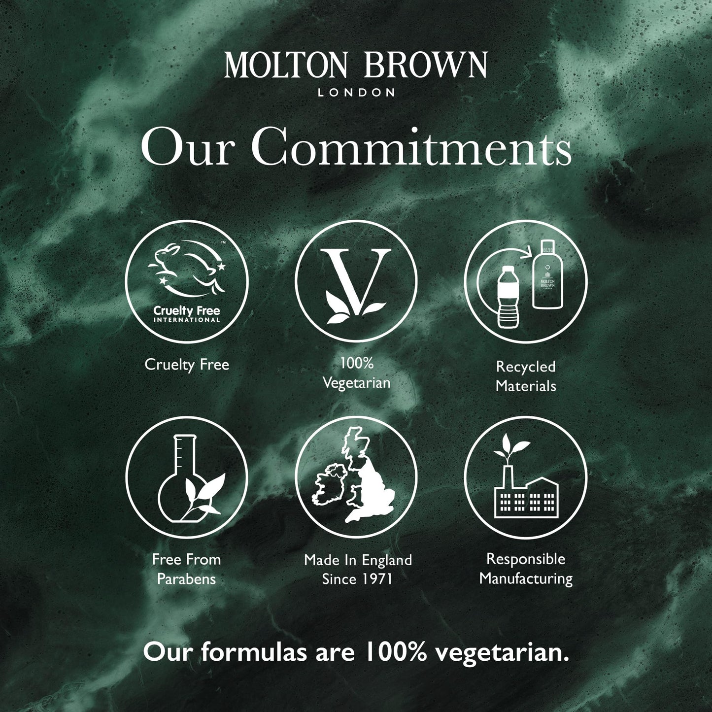 Molton Brown Milk Musk Body Lotion 10 fl. oz.