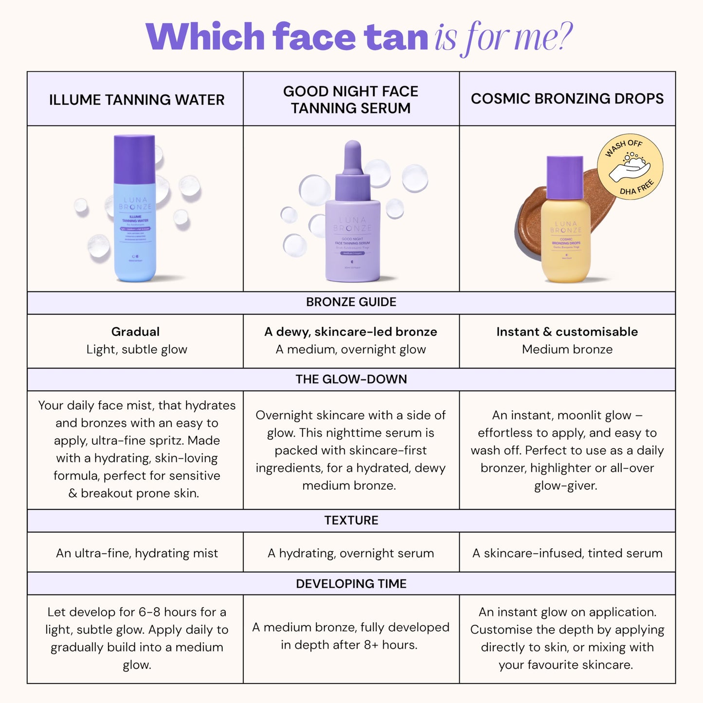 Luna Bronze Illume Tanning Water - Liquid, Natural & Organic, Vegan Friendly, Cruelty Free, For All Skin Tones, Light-Medium Glow, Hydrating & Nourishing