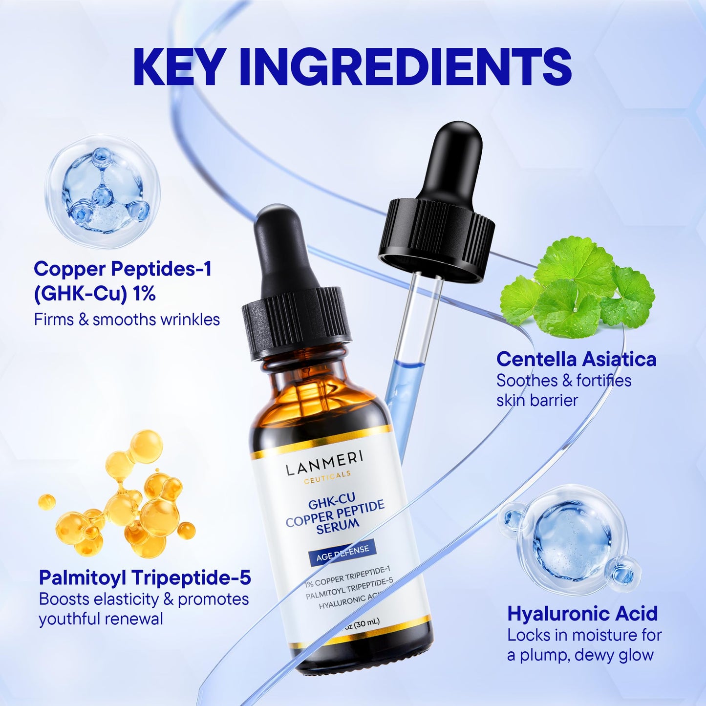 Lanmeri Copper Peptide Serum for Face:1% Copper Peptide (GHK-Cu) Anti-Aging Serum to Smooth Fine Lines, Improve Elasticity & Boost Collagen - Soothe & Repair Skin Barrier with Centella Asiatica
