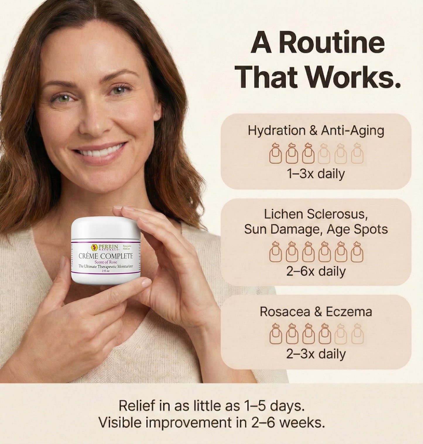 Perrin Naturals Crème Complete, Lichen Sclerosus treatment Cream for Dry Sensitive Skin, Restorative Anti Aging Face & Body Moisturizer with Barrier Support for Women, Scent of Rose, 2 oz