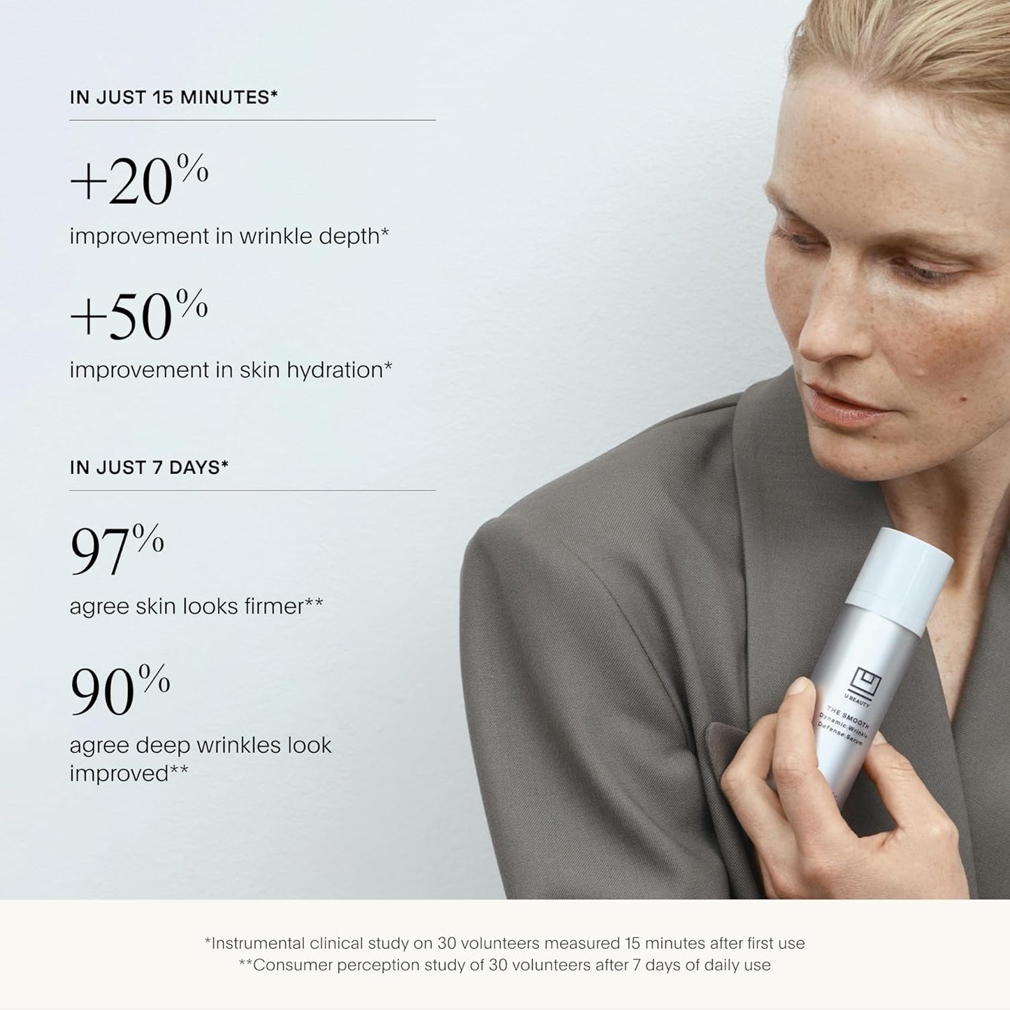 U Beauty The SMOOTH Dynamic Wrinkle Defense Serum - Multi-Peptide Complex for Firming & Hydration | 30ml