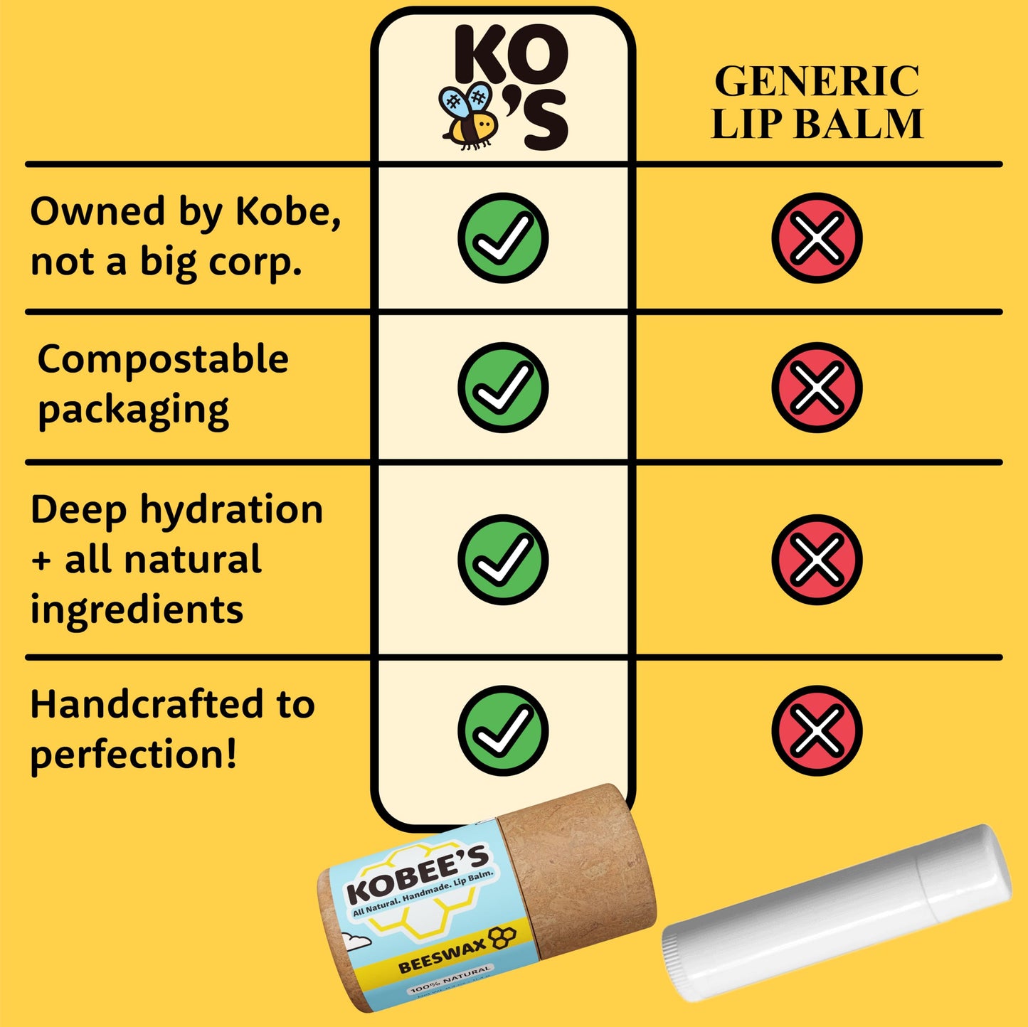 3 pack - Kobeesco Lip Balm, Lip Moisturizer, Lip Cure, Lip Balm, Nourishing Lip Treatment (Mai Tai Punch)