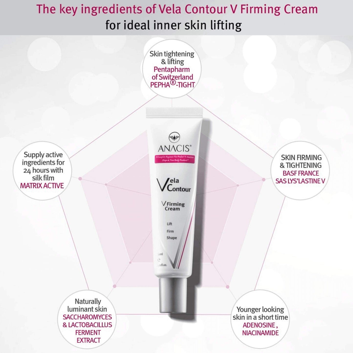 Anacis Advanced Set Neck Cream Serum Facial Belt Works for Visible Correction of Neck, Chin and Jawline - Fine Lines - Wrinkles - Sagging Skin (Serum Belt Cream)