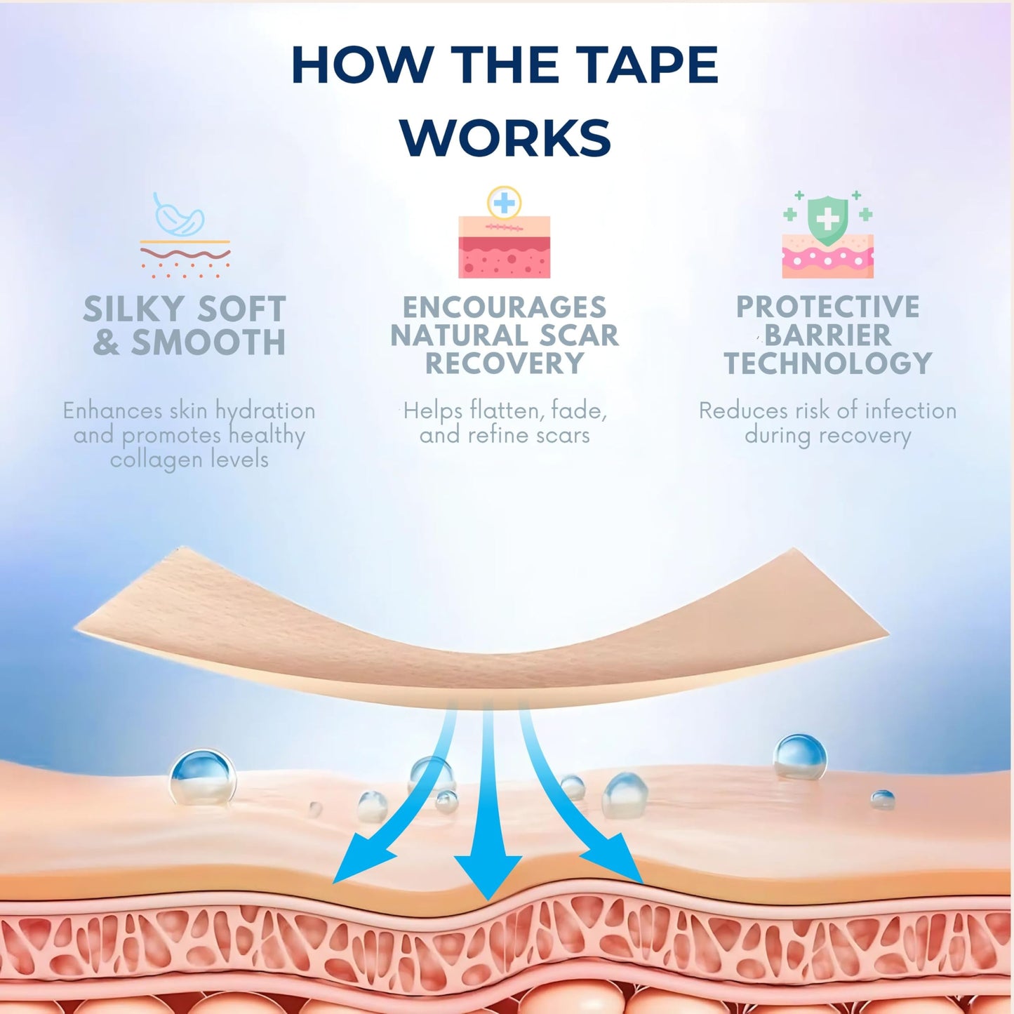 Silicone Scar Gel with SPF 30 & Silicone Scar Tape Roll – 20g Gel & 1.6"x120" Tape - Medical-Grade Silicone for Scr Appearance Care After Surgery, C-Section, Burns & Acne – NanaCare