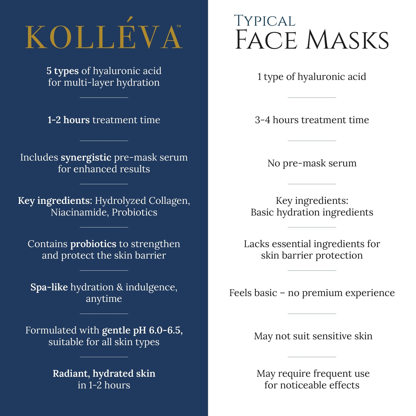 Kolléva Bio-Collagen Hydrogel Face Masks - Instant 2-Hour Radiant Glow & Deep Hydration, Clinical-Grade Anti-Aging - 4 Pack with Activating Serum, USA Innovation