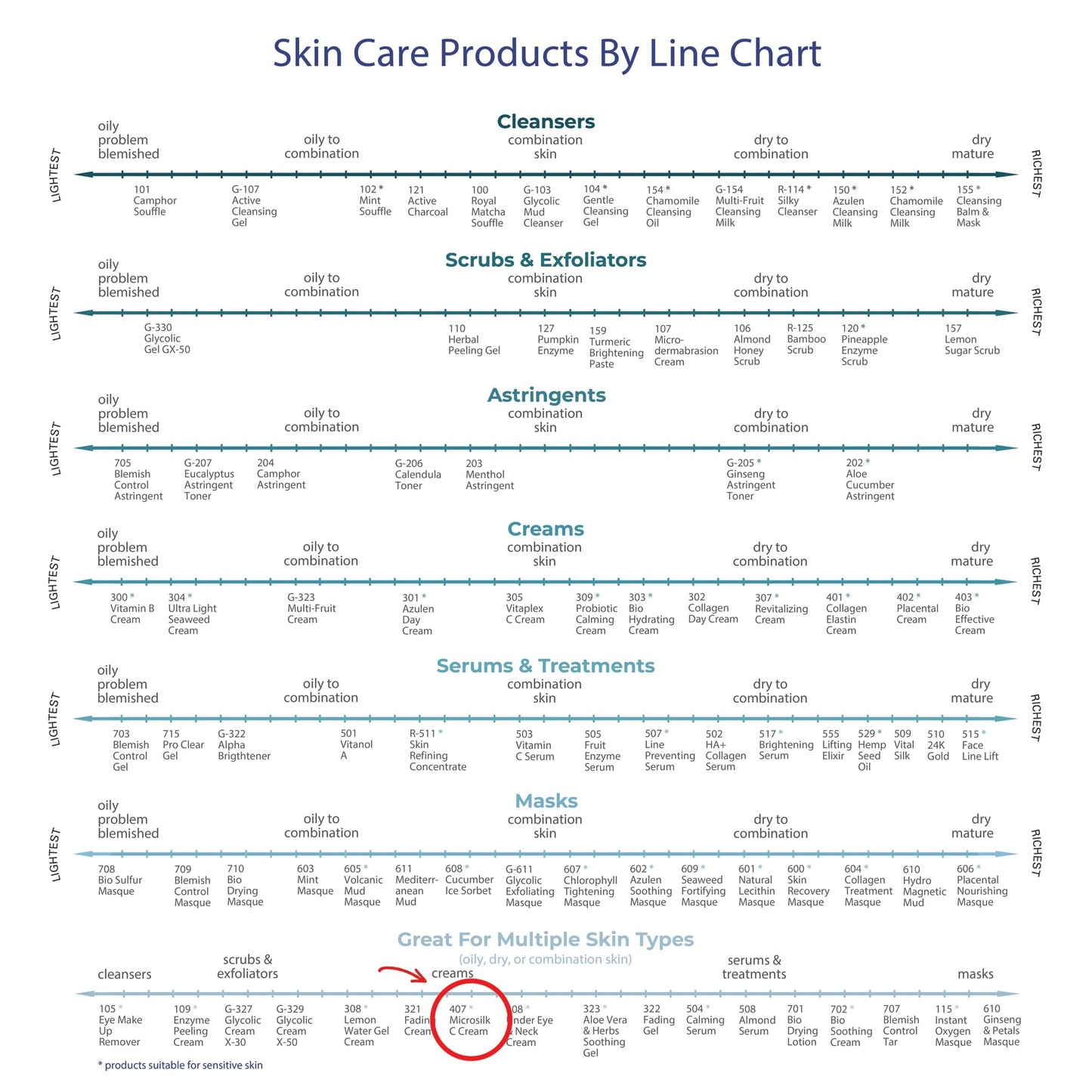 Raya Microsilk-C Cream (407) | Gentle Treatment for the Under-Eye Area | Brightens, Revives Fatigue, and Tones Under the Eyes | Helps Reduce Puffiness, Lines, and Wrinkles