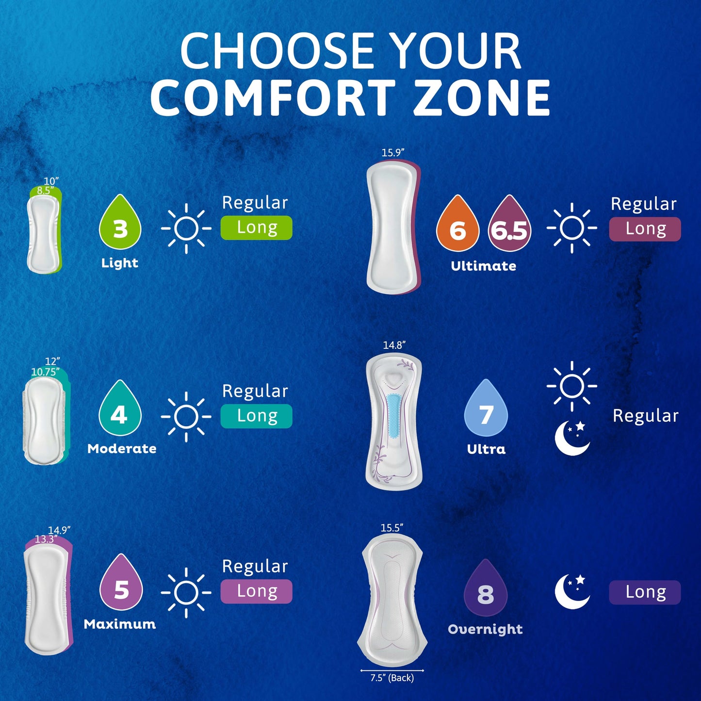 Tena Sensitive Care Incontinence Pads, Bladder Control, Postpartum for Women, Overnight Absorbency, Extra Coverage, 48 Count