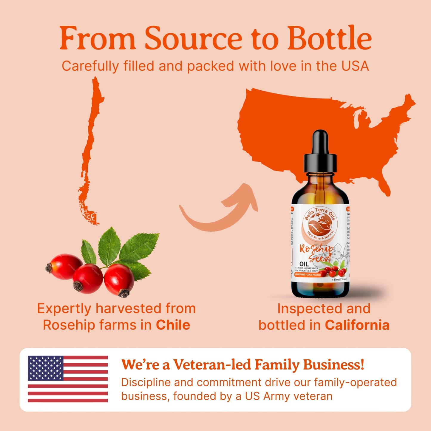 Bella Terra Oils Natural Rosehip Oil for Face, Pure Cold-Pressed Rose Hip Seed Oil for Skin & Hair, Natural Moisturizer & Anti-Aging Facial Oil 16oz