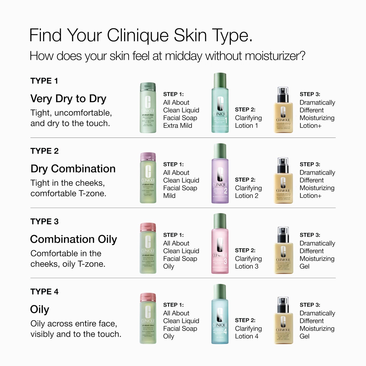 Clinique Clarifying Lotion 1.0 | Gentle Exfoliator For Sensitive Skin | Face Toner With Witch Hazel + Salicylic Acid | Alcohol Free | Step 2 in 3-Step Skin Care Routine, 13.5 Fl Oz
