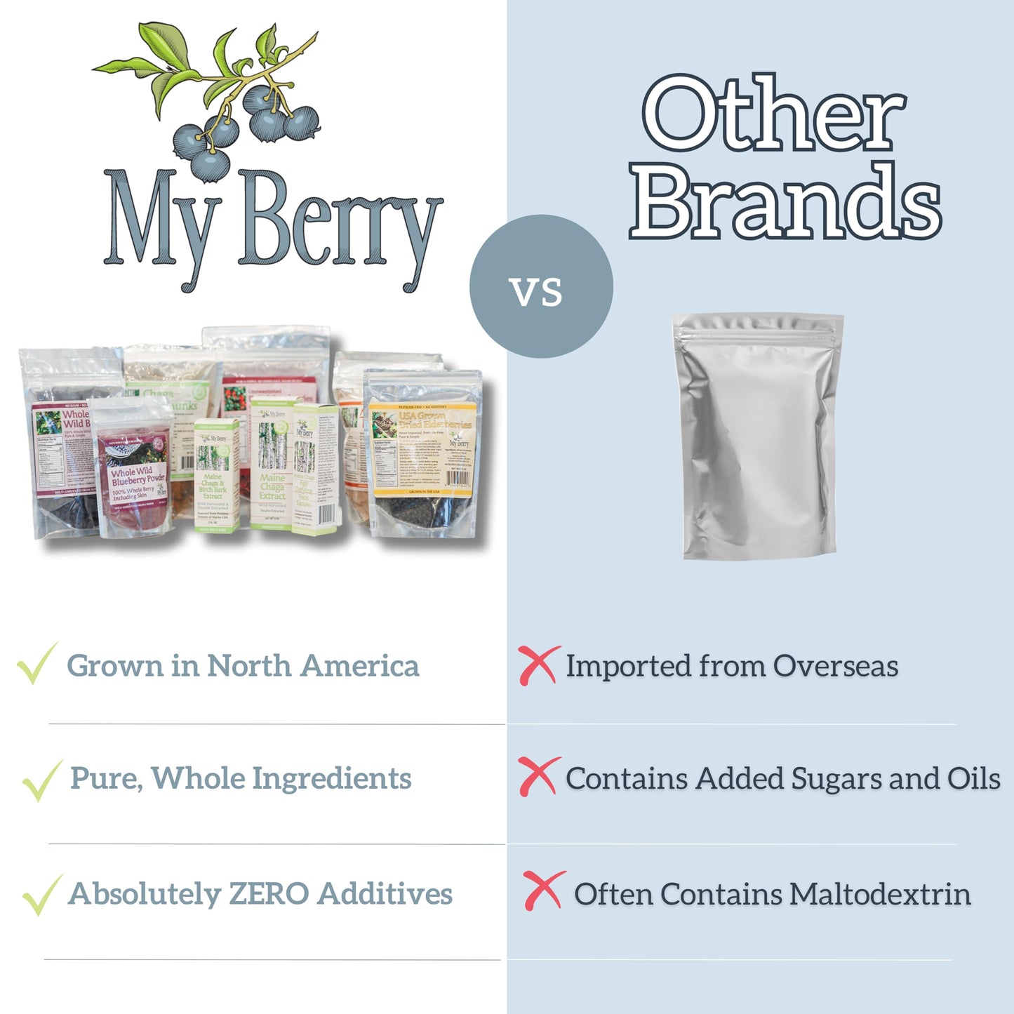 Unsweetened Dried Cranberries by My Berry | 3oz | Naturally Tart: 1g Natural Sugar Per Serving | Non-GMO | No Added Sugar, Juice or Oils | More Berries Per Ounce Than Sweetened Berries | Canadian Grown | Woman-Owned Small Company