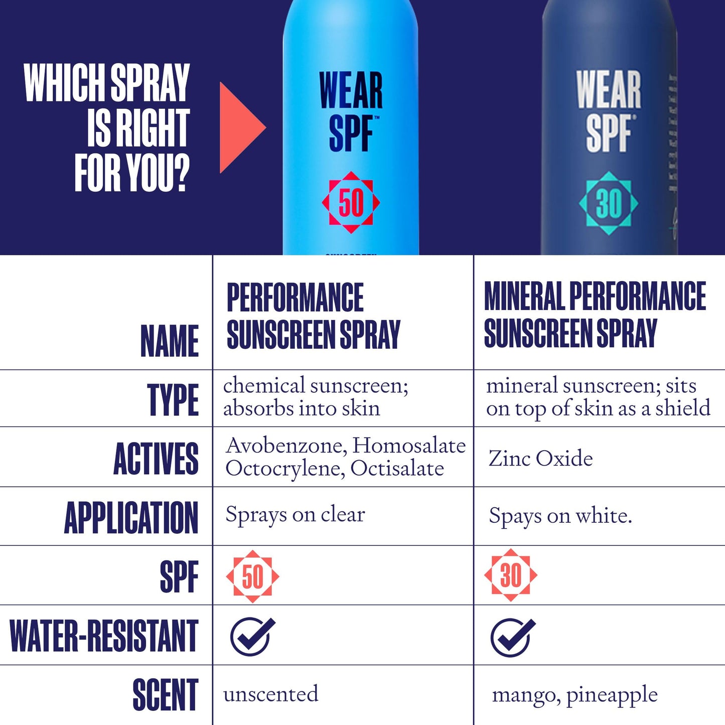 Wear SPF Mineral Performance Sunscreen Spray – Water & Sweat-Resistant SPF (3)