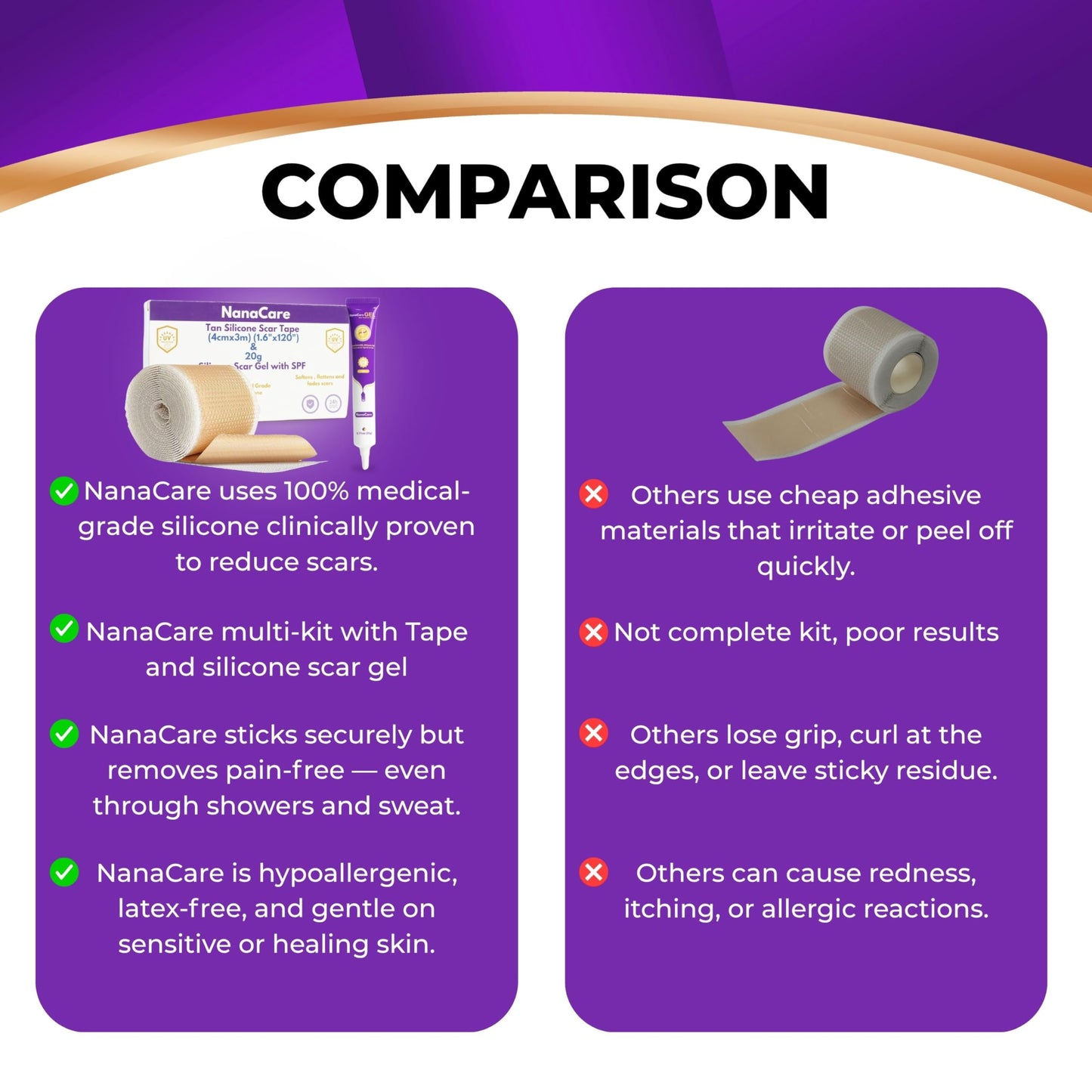 Silicone Scar Gel with SPF 30 & Silicone Scar Tape Roll – 20g Gel & 1.6"x120" Tape - Medical-Grade Silicone for Scr Appearance Care After Surgery, C-Section, Burns & Acne – NanaCare