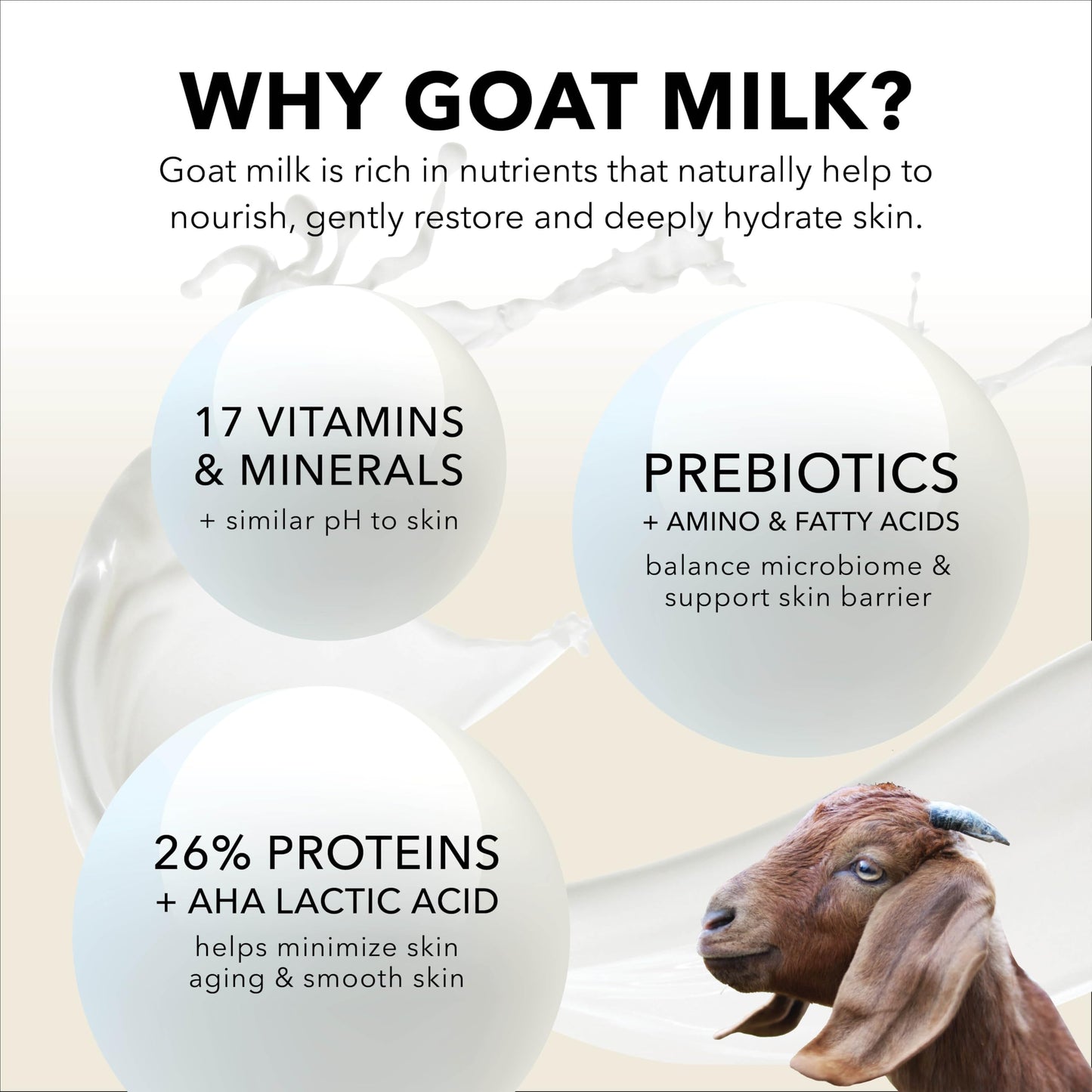 Dionis Goat Milk Lotion – Moisturizing Hand & Body Lotion for Dry Skin, Sensitive Skin Safe, Lightweight Non-Greasy Formula - Freshly Picked 3.3 oz