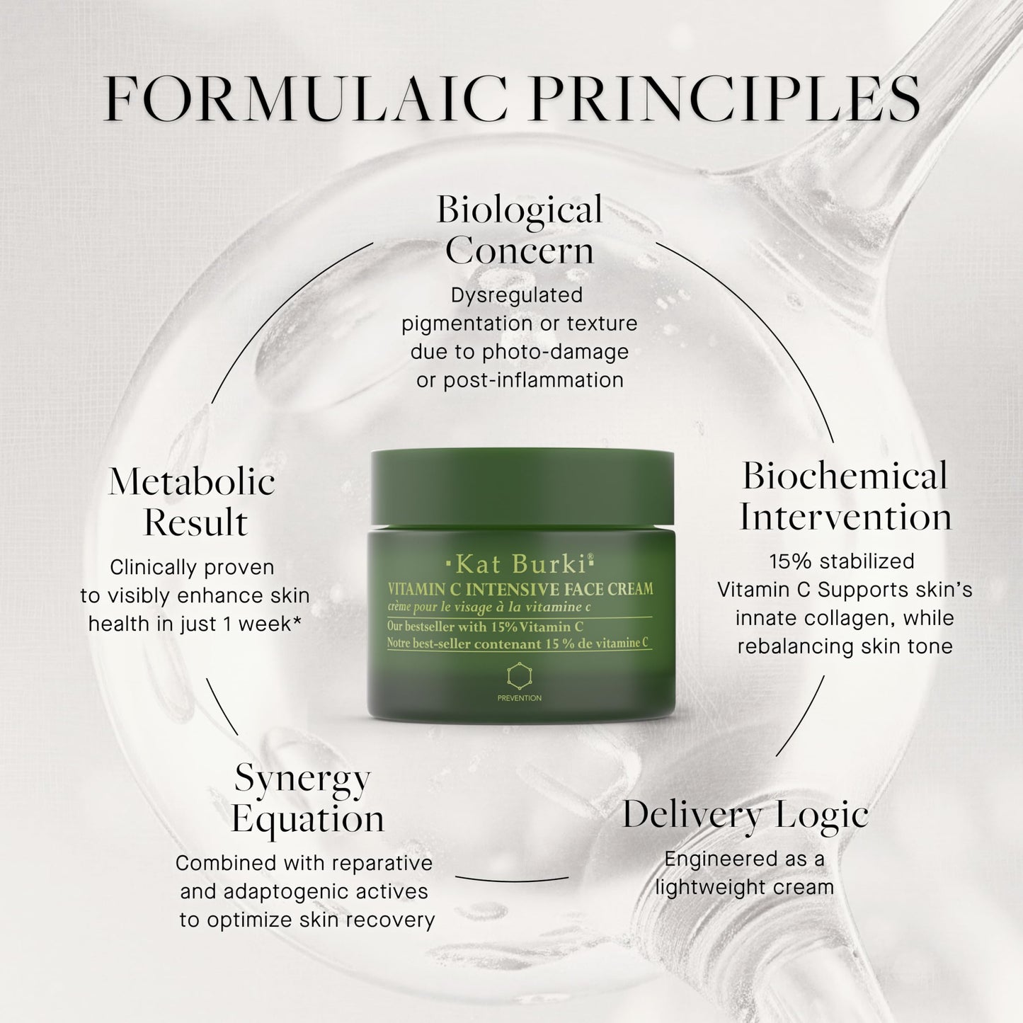 KAT BURKI 15% Stabilized Vitamin C Intensive Face Cream, Radiance-Boosting Moisturizer for Glowing, Hydrated Skin, 1 Fl Oz