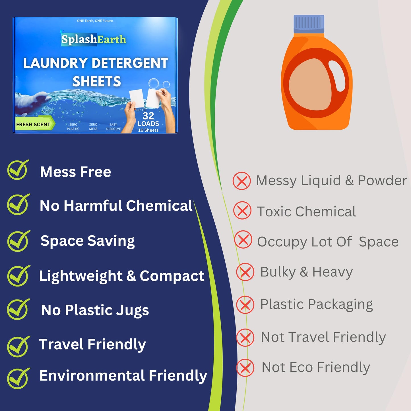Splash Earth Laundry Detergent Sheets (64 Loads, Fresh Scent), Eco-Friendly Washer Sheets Detergent, Plastic-Free Travel Laundry Soap, 32 Strips