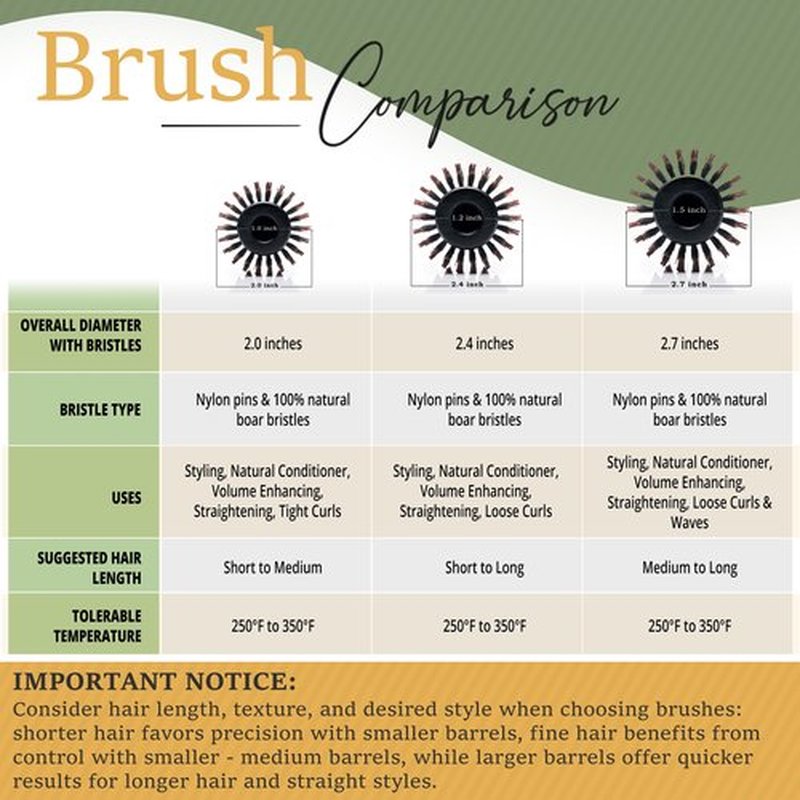 Boar Bristle Round Brush for Blow Out Set by Belula. Round Hair Brush For Blow Drying. Small 2” Wooden Barrel. Hairbrush Ideal to Add Volume and Body. Free 3 x Hair Clips & Travel Bag