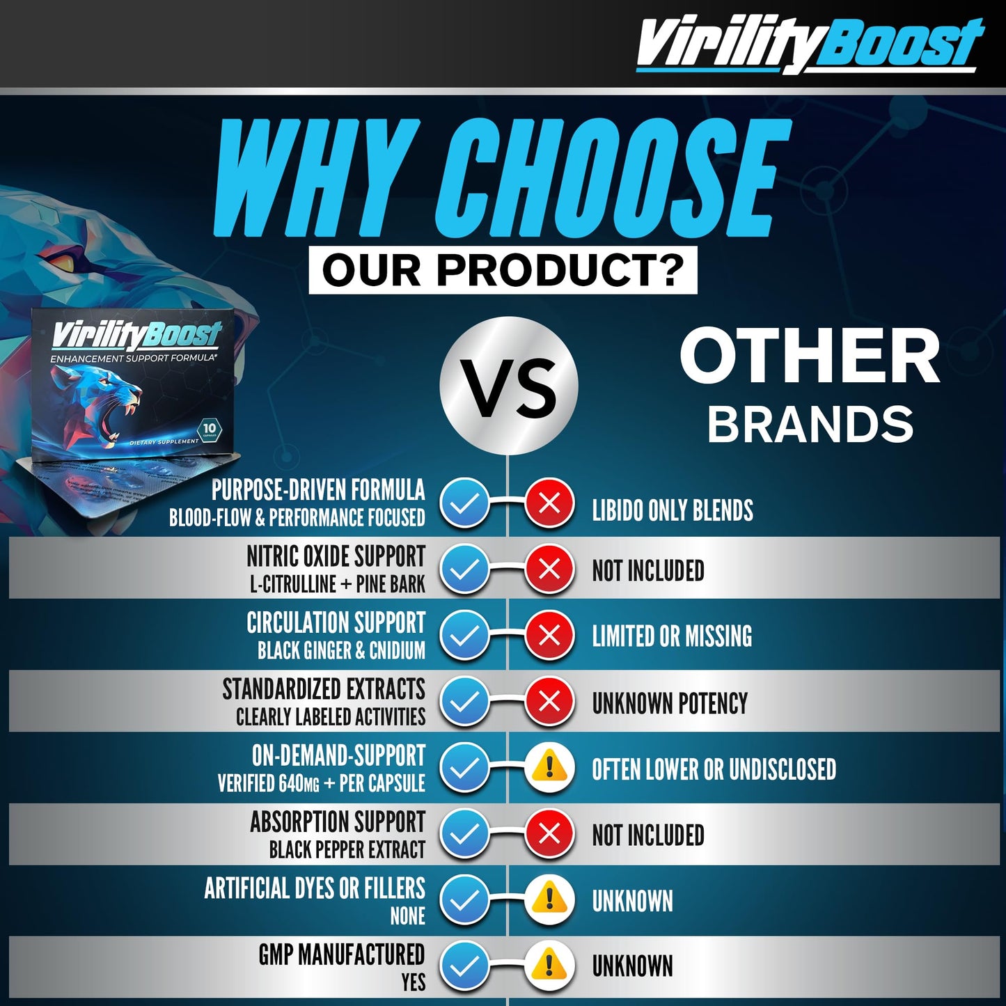 VirilityBoost Maximise Stamina, Energy & Endurance – Male Performance Supplement – Vitality & Stamina Support