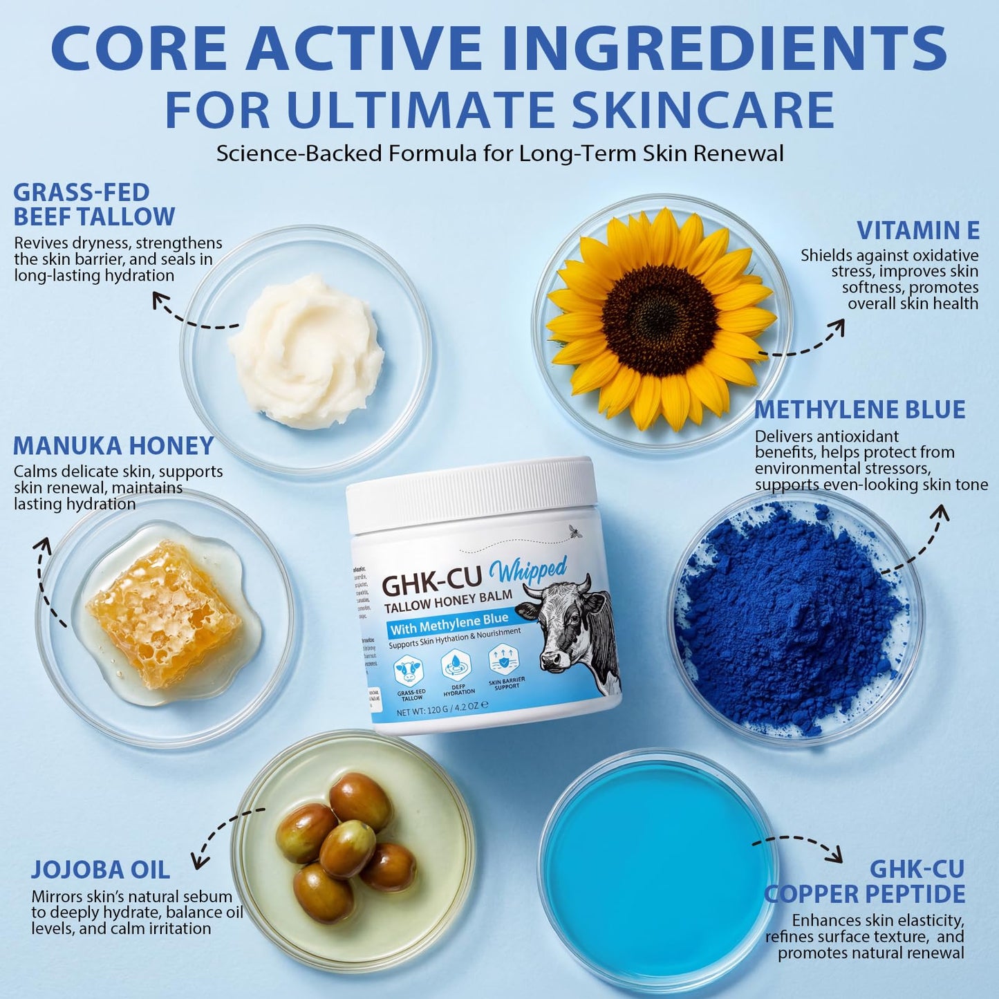 GHK-Cu Peptide Cream for Face, Blue Beef Tallow Moisturizer with Copper Peptides, Methylene Blue, Manuka Honey & Vitamin E – Anti-Aging Firming Repair, Gentle & Safe for Dry Sensitive Mature Skin