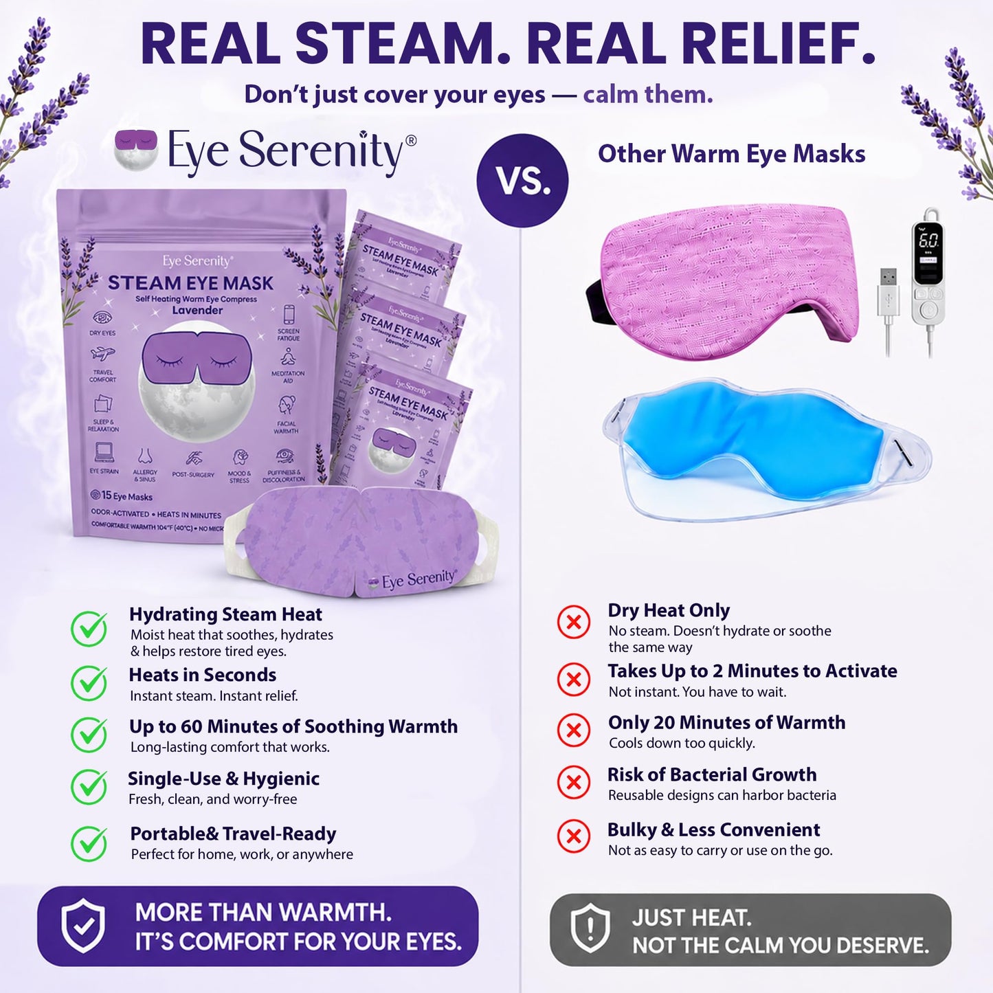 Eye Serenity Steam Eye Mask, Heated Eye Mask, Self Heating Warm Compress for Dry Eyes, Fast Relief for Stye, Puffy Sensitive Eyes, Moist Heat, Relaxation Gifts for Women and Men - Lavender