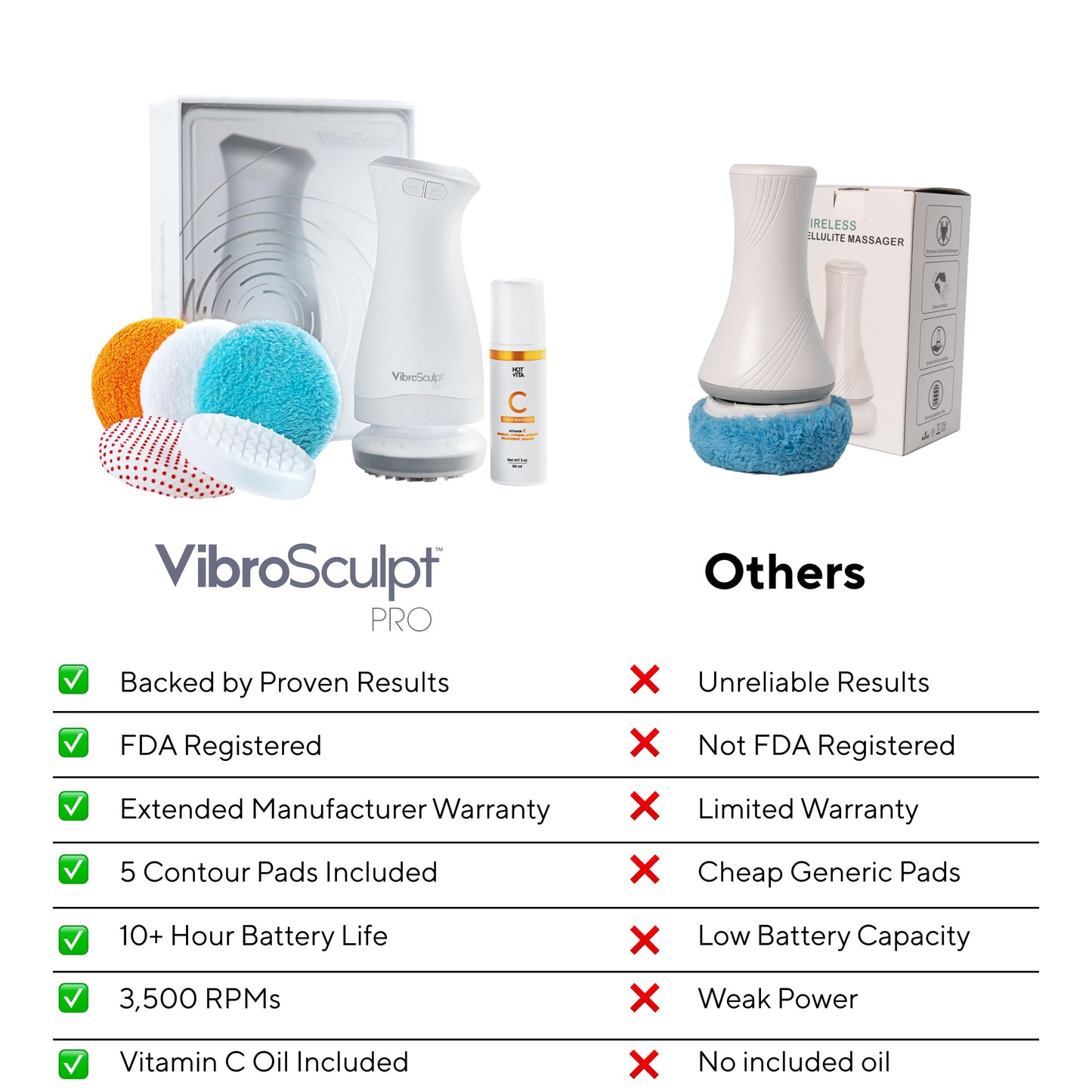 Vibro Sculpt Pro Kit with Pro Pads and Vitamin C – Complete Sculpting Massager Set with pro Pads and Vitamin C Serum Vitamin C Bundle for at-Home Contouring & Body Care